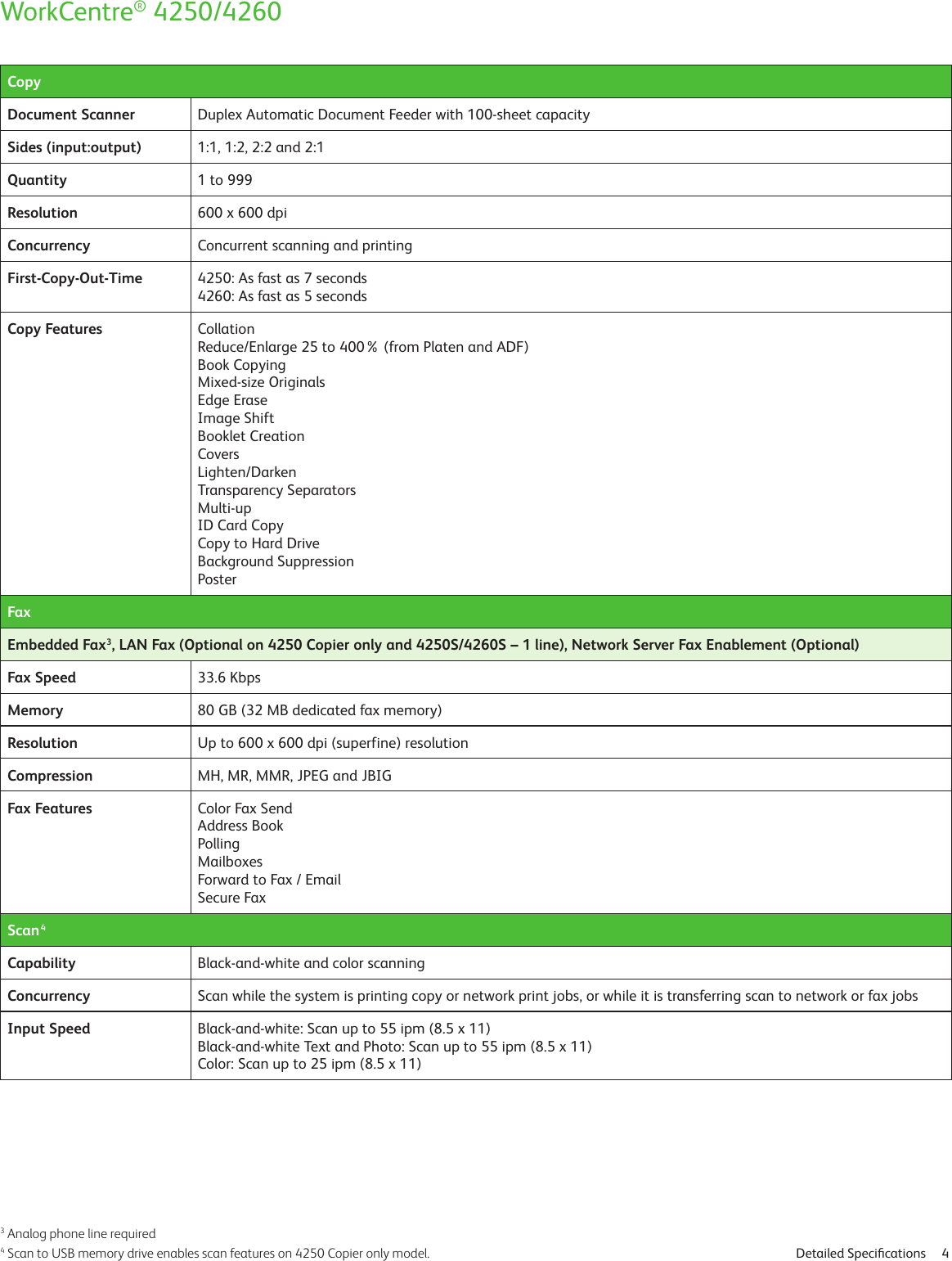 Page 4 of 8 - Xerox Xerox-Workcentre-4250-Users-Manual-  Xerox-workcentre-4250-users-manual