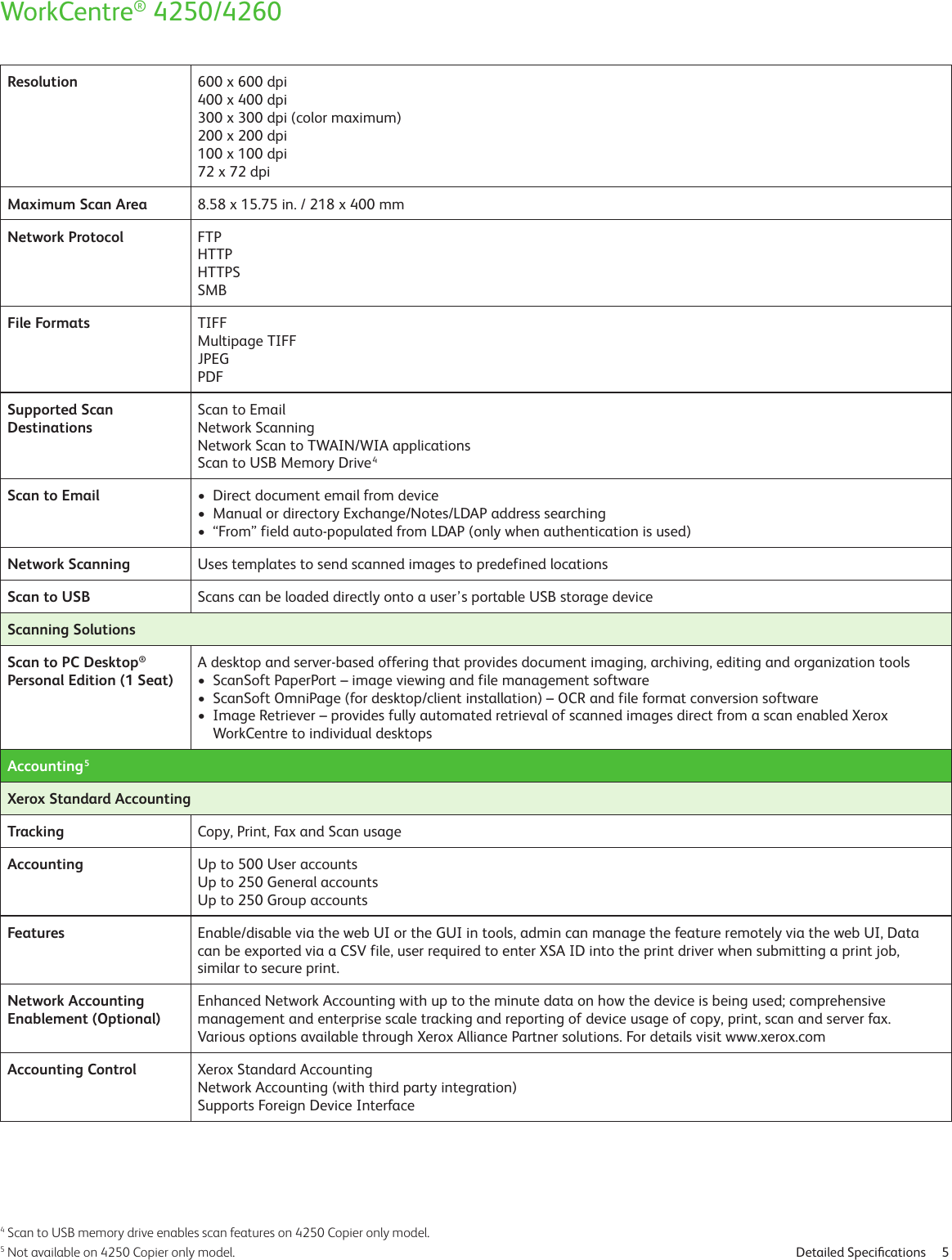 Page 5 of 8 - Xerox Xerox-Workcentre-4250-Users-Manual-  Xerox-workcentre-4250-users-manual