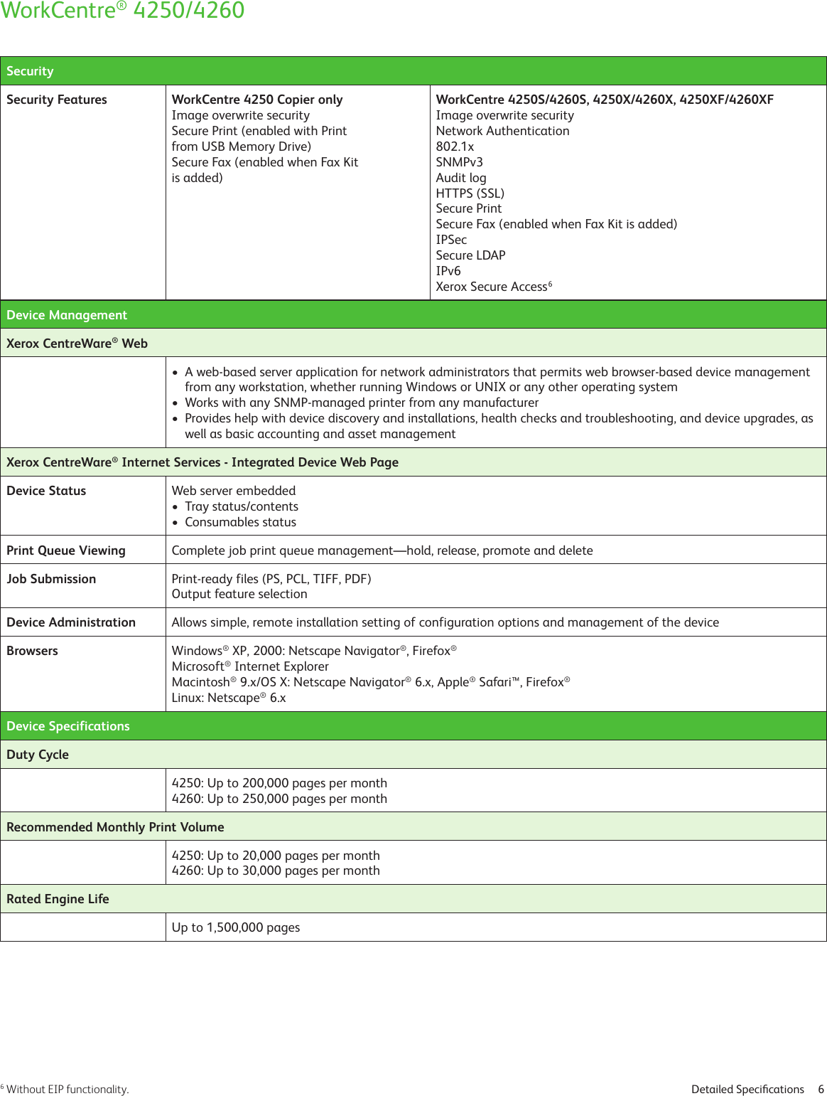 Page 6 of 8 - Xerox Xerox-Workcentre-4250-Users-Manual-  Xerox-workcentre-4250-users-manual