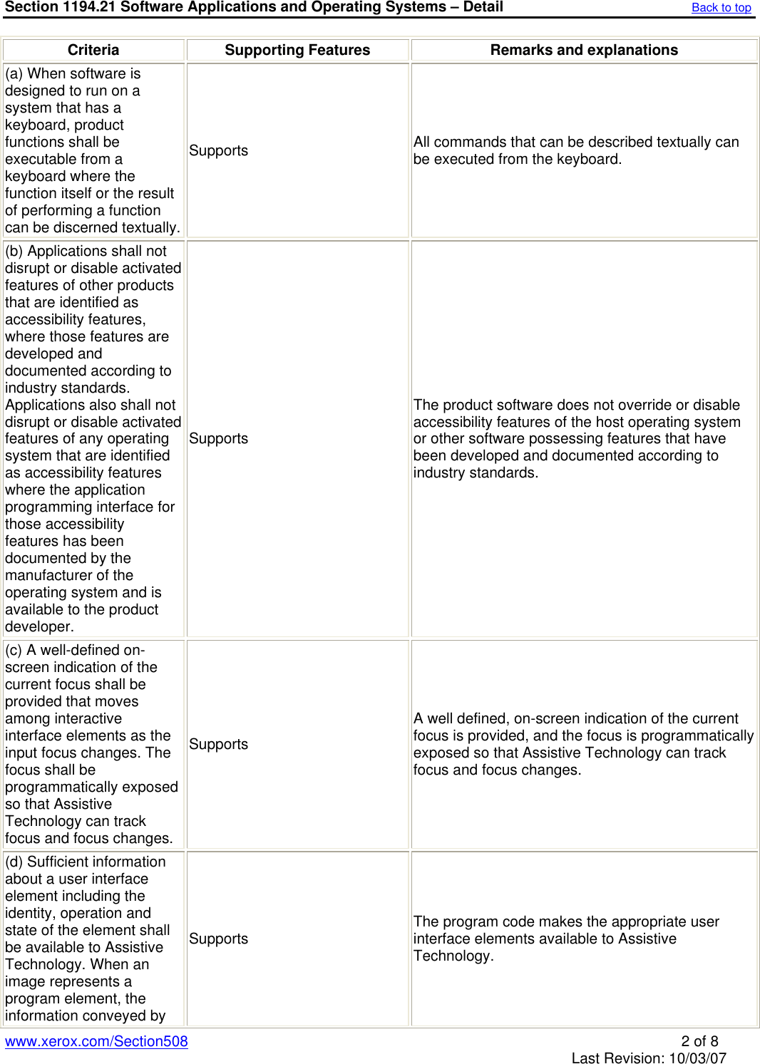 Page 2 of 8 - Xerox Xerox-Workcentre-7232-Users-Manual- VPAT For WorkCentre 7232/7242 Xerox-workcentre-7232-users-manual