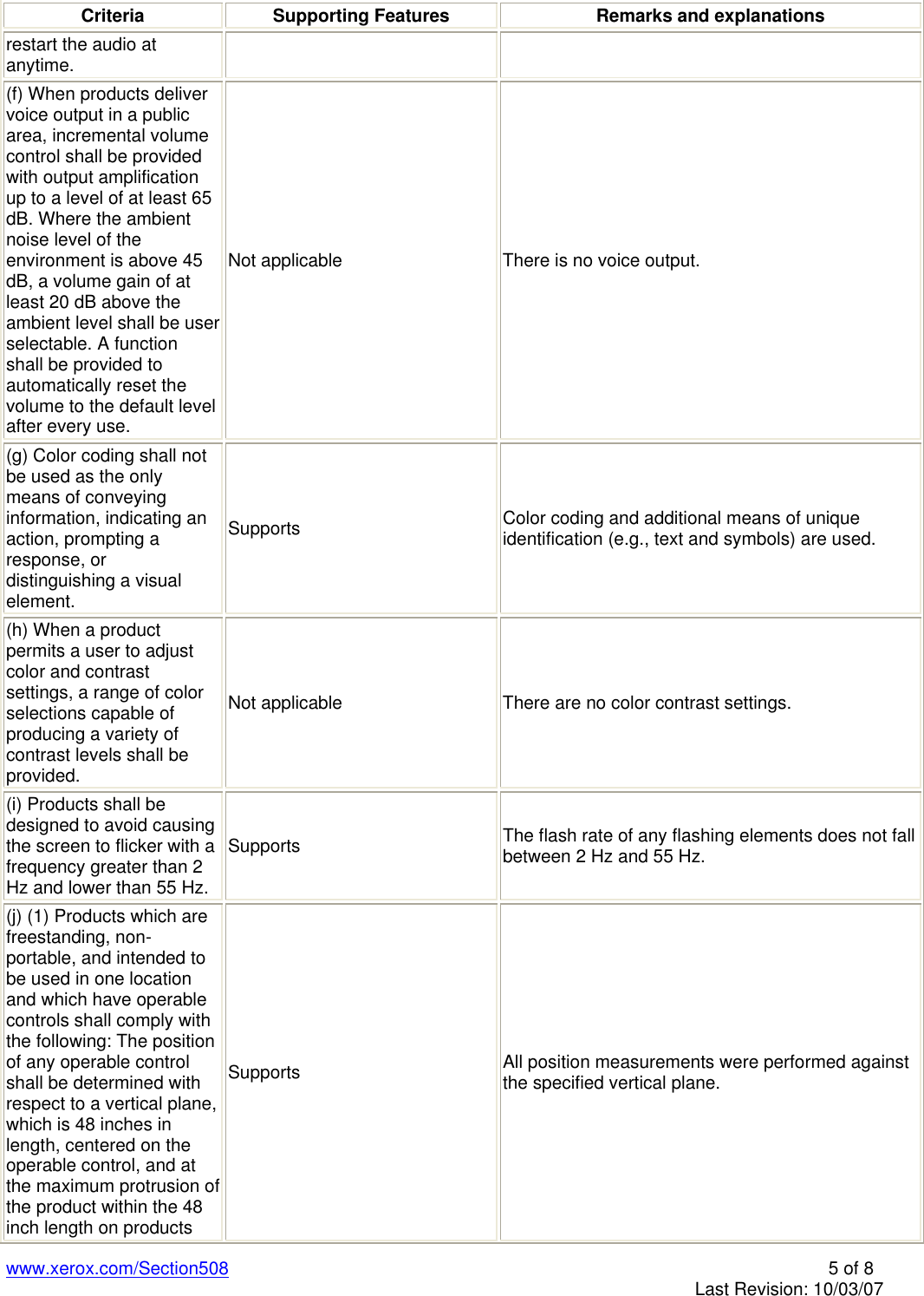 Page 5 of 8 - Xerox Xerox-Workcentre-7232-Users-Manual- VPAT For WorkCentre 7232/7242 Xerox-workcentre-7232-users-manual