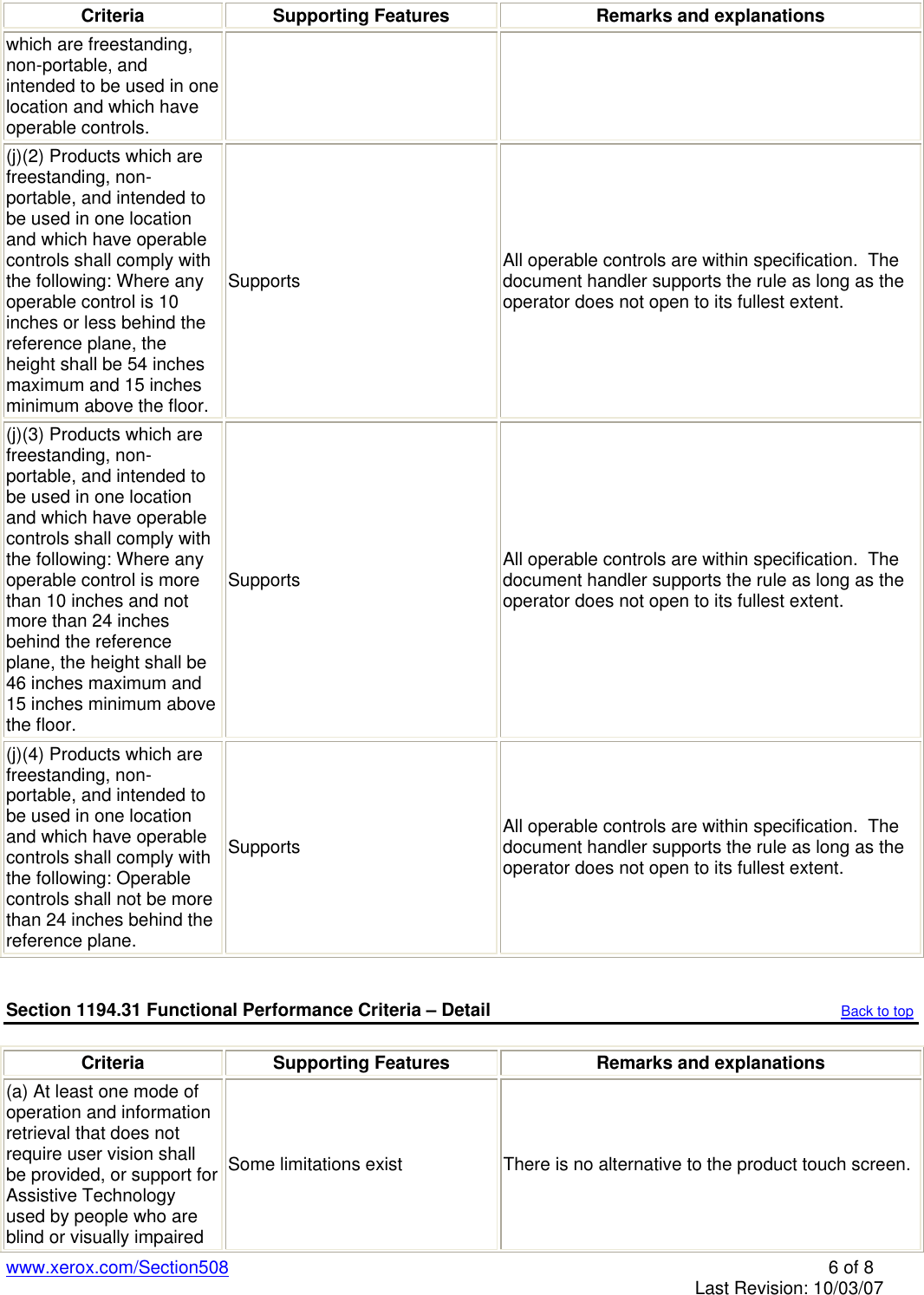 Page 6 of 8 - Xerox Xerox-Workcentre-7232-Users-Manual- VPAT For WorkCentre 7232/7242 Xerox-workcentre-7232-users-manual