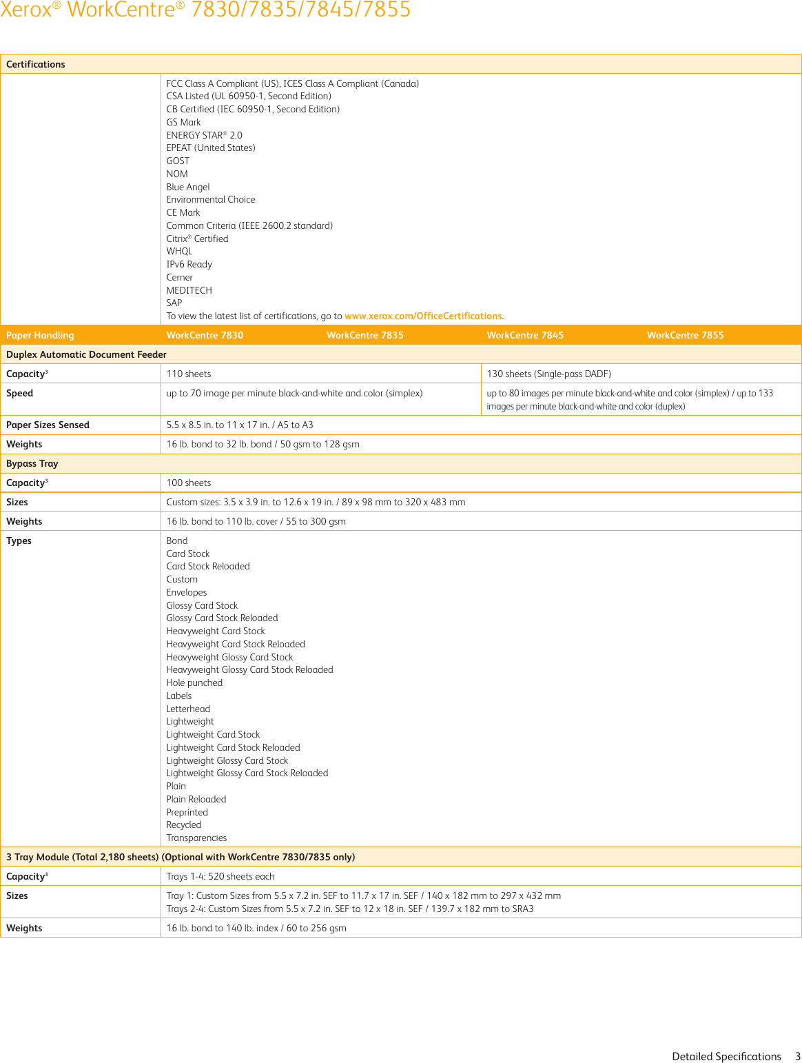 Page 3 of 11 - Xerox Xerox-Workcentre-7830-7835-7845-7855-Specifications- WorkCentre 7800 Series Multifunction Printer Xerox-workcentre-7830-7835-7845-7855-specifications