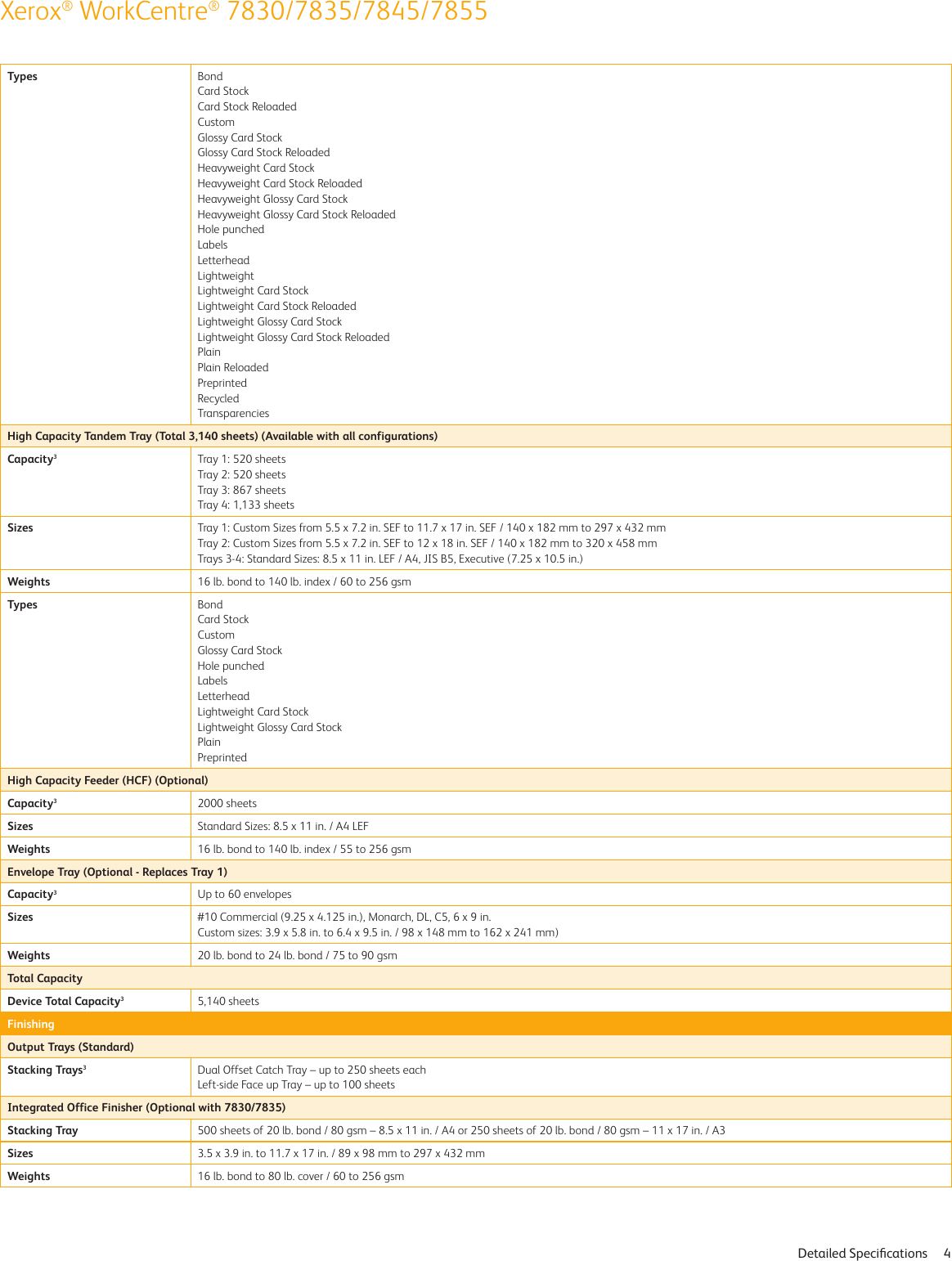 Page 4 of 11 - Xerox Xerox-Workcentre-7830-7835-7845-7855-Specifications- WorkCentre 7800 Series Multifunction Printer Xerox-workcentre-7830-7835-7845-7855-specifications