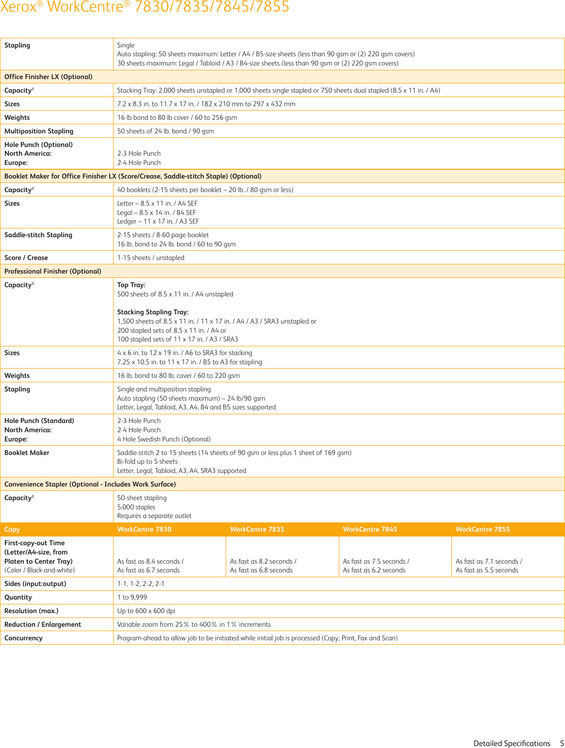 Page 5 of 11 - Xerox Xerox-Workcentre-7830-7835-7845-7855-Specifications- WorkCentre 7800 Series Multifunction Printer Xerox-workcentre-7830-7835-7845-7855-specifications