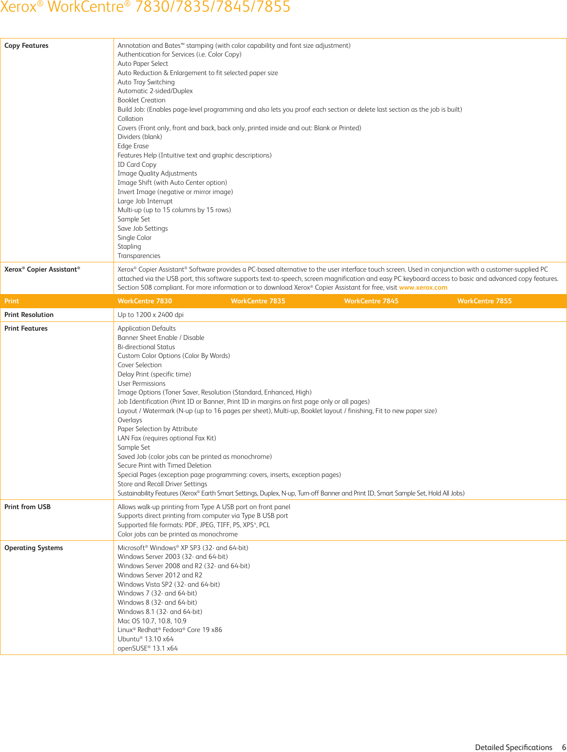 Page 6 of 11 - Xerox Xerox-Workcentre-7830-7835-7845-7855-Specifications- WorkCentre 7800 Series Multifunction Printer Xerox-workcentre-7830-7835-7845-7855-specifications