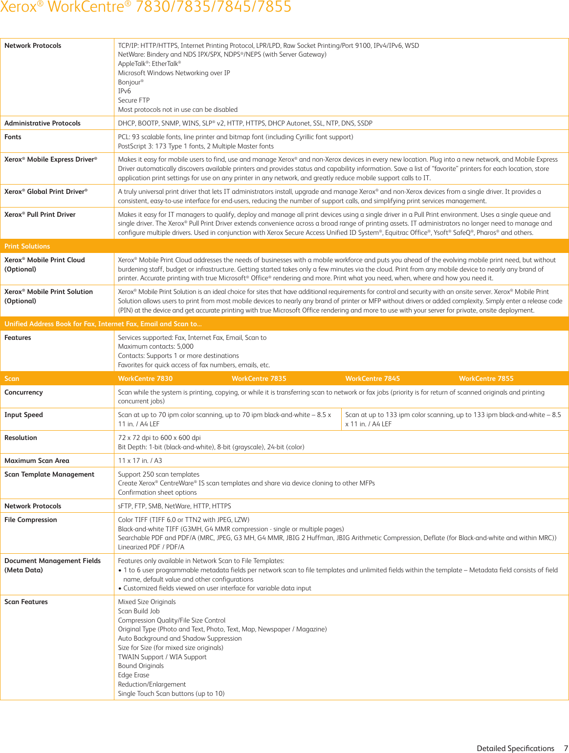 Page 7 of 11 - Xerox Xerox-Workcentre-7830-7835-7845-7855-Specifications- WorkCentre 7800 Series Multifunction Printer Xerox-workcentre-7830-7835-7845-7855-specifications