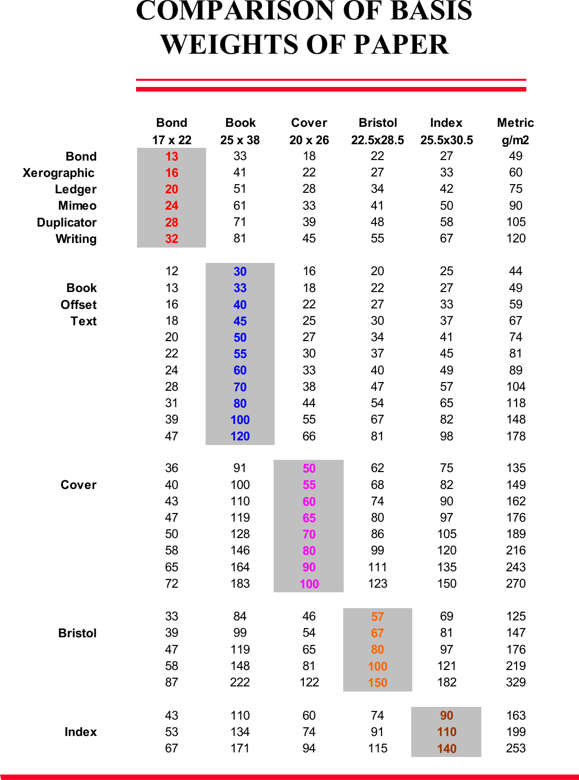 Page 3 of 4 - Xerox 5 Habits To Enhance Your DocuTech Feeding Performance… If Not Then