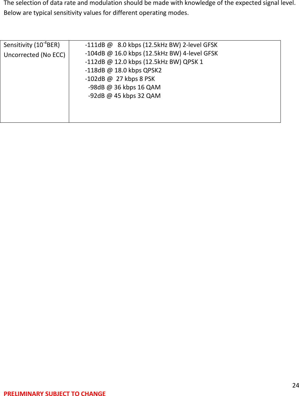 24 PRELIMINARY SUBJECT TO CHANGE   The selection of data rate and modulation should be made with knowledge of the expected signal level.  Below are typical sensitivity values for different operating modes.  Sensitivity (10-4BER) Uncorrected (No ECC)         -111dB @   8.0 kbps (12.5kHz BW) 2-level GFSK         -104dB @ 16.0 kbps (12.5kHz BW) 4-level GFSK         -112dB @ 12.0 kbps (12.5kHz BW) QPSK 1         -118dB @ 18.0 kbps QPSK2         -102dB @  27 kbps 8 PSK           -98dB @ 36 kbps 16 QAM           -92dB @ 45 kbps 32 QAM      