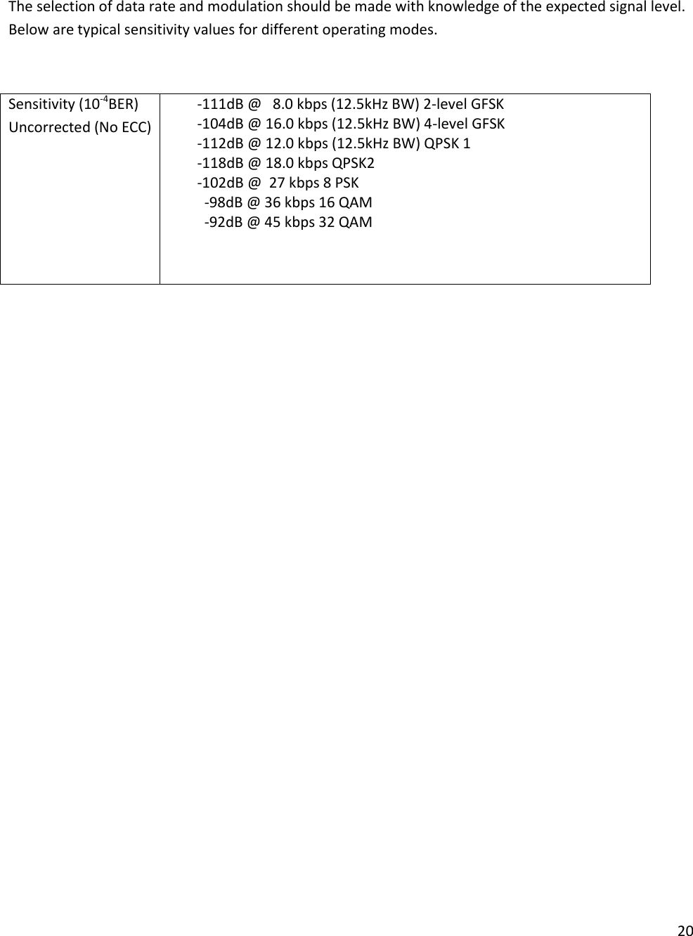 20   The selection of data rate and modulation should be made with knowledge of the expected signal level.  Below are typical sensitivity values for different operating modes.  Sensitivity (10-4BER) Uncorrected (No ECC)         -111dB @   8.0 kbps (12.5kHz BW) 2-level GFSK         -104dB @ 16.0 kbps (12.5kHz BW) 4-level GFSK         -112dB @ 12.0 kbps (12.5kHz BW) QPSK 1         -118dB @ 18.0 kbps QPSK2         -102dB @  27 kbps 8 PSK           -98dB @ 36 kbps 16 QAM           -92dB @ 45 kbps 32 QAM      
