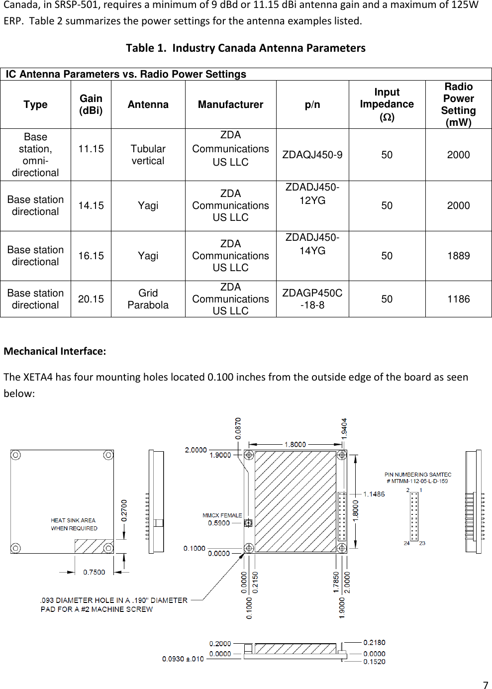 7  Canada, in SRSP-501, requires a minimum of 9 dBd or 11.15 dBi antenna gain and a maximum of 125W ERP.  Table 2 summarizes the power settings for the antenna examples listed.   Table 1.  Industry Canada Antenna Parameters IC Antenna Parameters vs. Radio Power Settings Type Gain (dBi) Antenna Manufacturer p/n Input Impedance () Radio Power Setting (mW) Base station, omni-directional 11.15 Tubular vertical ZDA Communications US LLC ZDAQJ450-9 50 2000 Base station directional 14.15 Yagi ZDA Communications US LLC ZDADJ450-12YG  50 2000 Base station directional 16.15 Yagi ZDA Communications US LLC ZDADJ450-14YG  50 1889 Base station directional 20.15 Grid Parabola ZDA Communications US LLC ZDAGP450C-18-8 50 1186  Mechanical Interface: The XETA4 has four mounting holes located 0.100 inches from the outside edge of the board as seen below:  