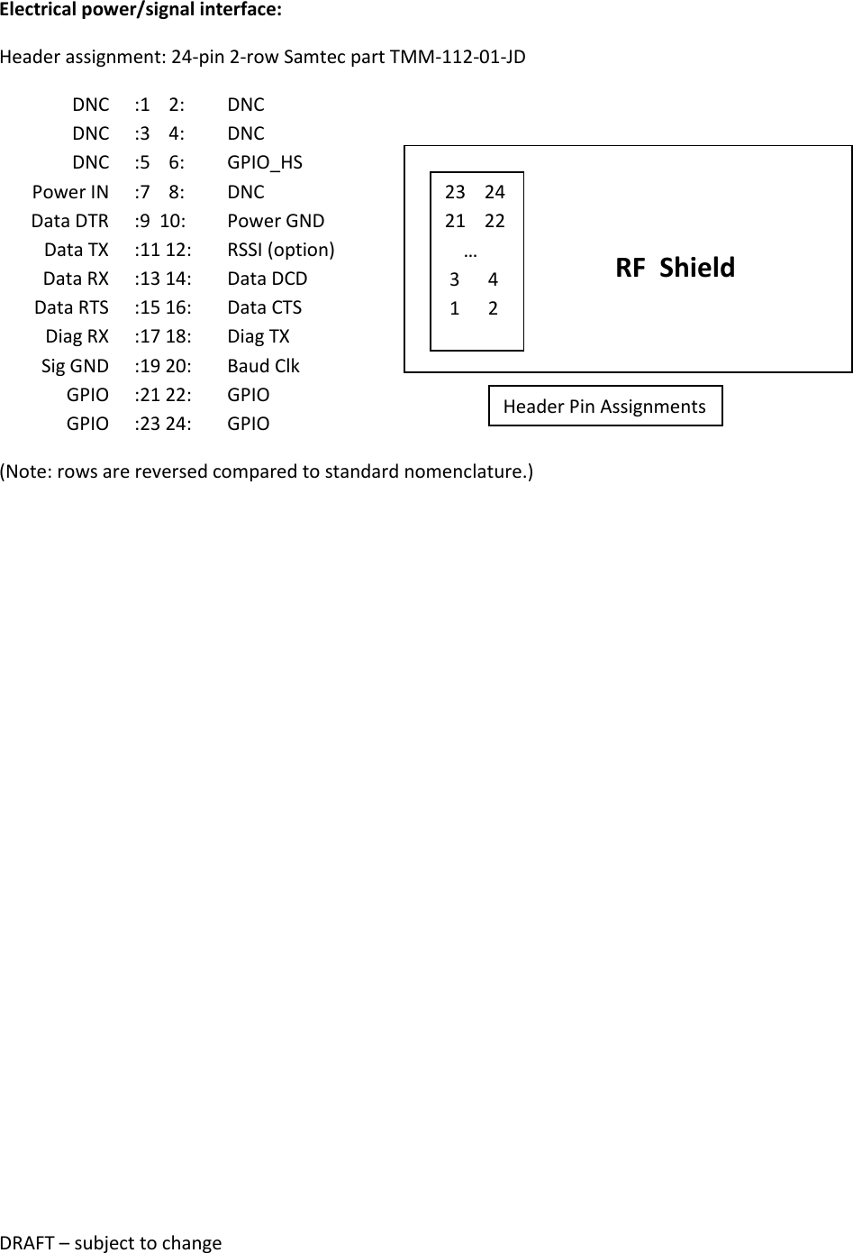 DRAFT &ndash; subject to change  Electrical power/signal interface: Header assignment: 24-pin 2-row Samtec part TMM-112-01-JD    DNC  :1    2:  DNC    DNC  :3    4:  DNC    DNC  :5    6:  GPIO_HS    Power IN  :7    8:   DNC    Data DTR  :9  10:  Power GND    Data TX     :11 12:  RSSI (option)    Data RX     :13 14:   Data DCD    Data RTS    :15 16:   Data CTS    Diag RX     :17 18:   Diag TX    Sig GND  :19 20:  Baud Clk    GPIO  :21 22:  GPIO    GPIO  :23 24:   GPIO (Note: rows are reversed compared to standard nomenclature.)                 Shield                     RF  Shield   23    24 21    22     &hellip;  3      4  1      2 Header Pin Assignments 