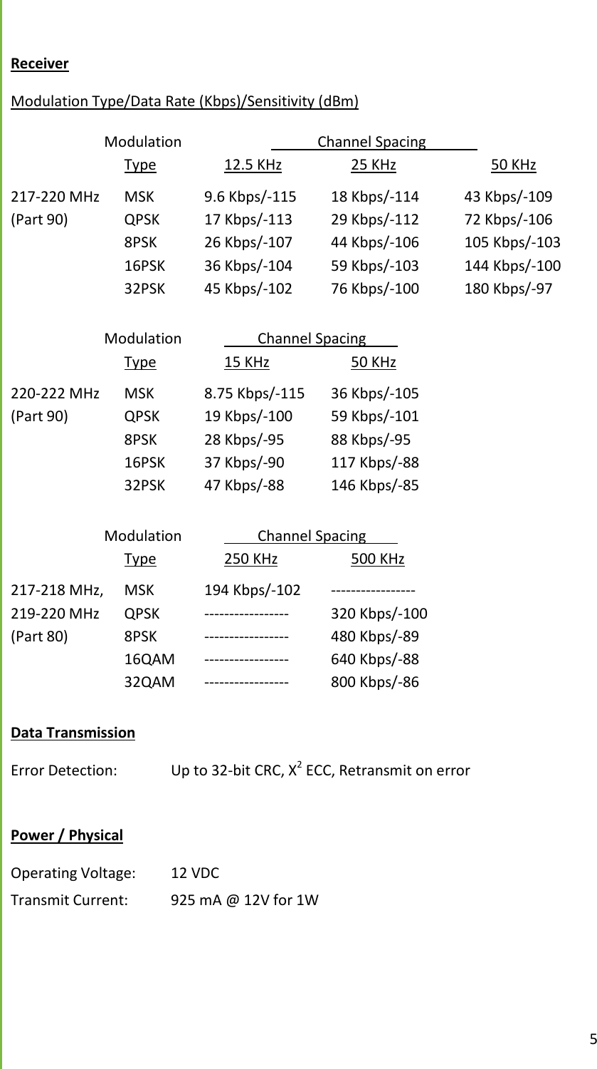  5  Receiver Modulation Type/Data Rate (Kbps)/Sensitivity (dBm)   Modulation    Channel Spacing     Type  12.5 KHz 25 KHz    50 KHz 217-220 MHz  MSK  9.6 Kbps/-115 18 Kbps/-114  43 Kbps/-109 (Part 90)  QPSK  17 Kbps/-113  29 Kbps/-112  72 Kbps/-106   8PSK  26 Kbps/-107  44 Kbps/-106  105 Kbps/-103   16PSK  36 Kbps/-104  59 Kbps/-103  144 Kbps/-100   32PSK  45 Kbps/-102  76 Kbps/-100  180 Kbps/-97    Modulation    Channel Spacing     Type  15 KHz 50 KHz 220-222 MHz  MSK  8.75 Kbps/-115  36 Kbps/-105 (Part 90)  QPSK  19 Kbps/-100 59 Kbps/-101   8PSK  28 Kbps/-95 88 Kbps/-95   16PSK  37 Kbps/-90  117 Kbps/-88   32PSK  47 Kbps/-88  146 Kbps/-85    Modulation    Channel Spacing     Type  250 KHz  500 KHz 217-218 MHz,  MSK  194 Kbps/-102 ----------------- 219-220 MHz  QPSK  -----------------  320 Kbps/-100 (Part 80)  8PSK  -----------------  480 Kbps/-89   16QAM  -----------------  640 Kbps/-88   32QAM  -----------------  800 Kbps/-86  Data Transmission Error Detection:  Up to 32-bit CRC, X2 ECC, Retransmit on error  Power / Physical Operating Voltage:  12 VDC Transmit Current:  925 mA @ 12V for 1W   