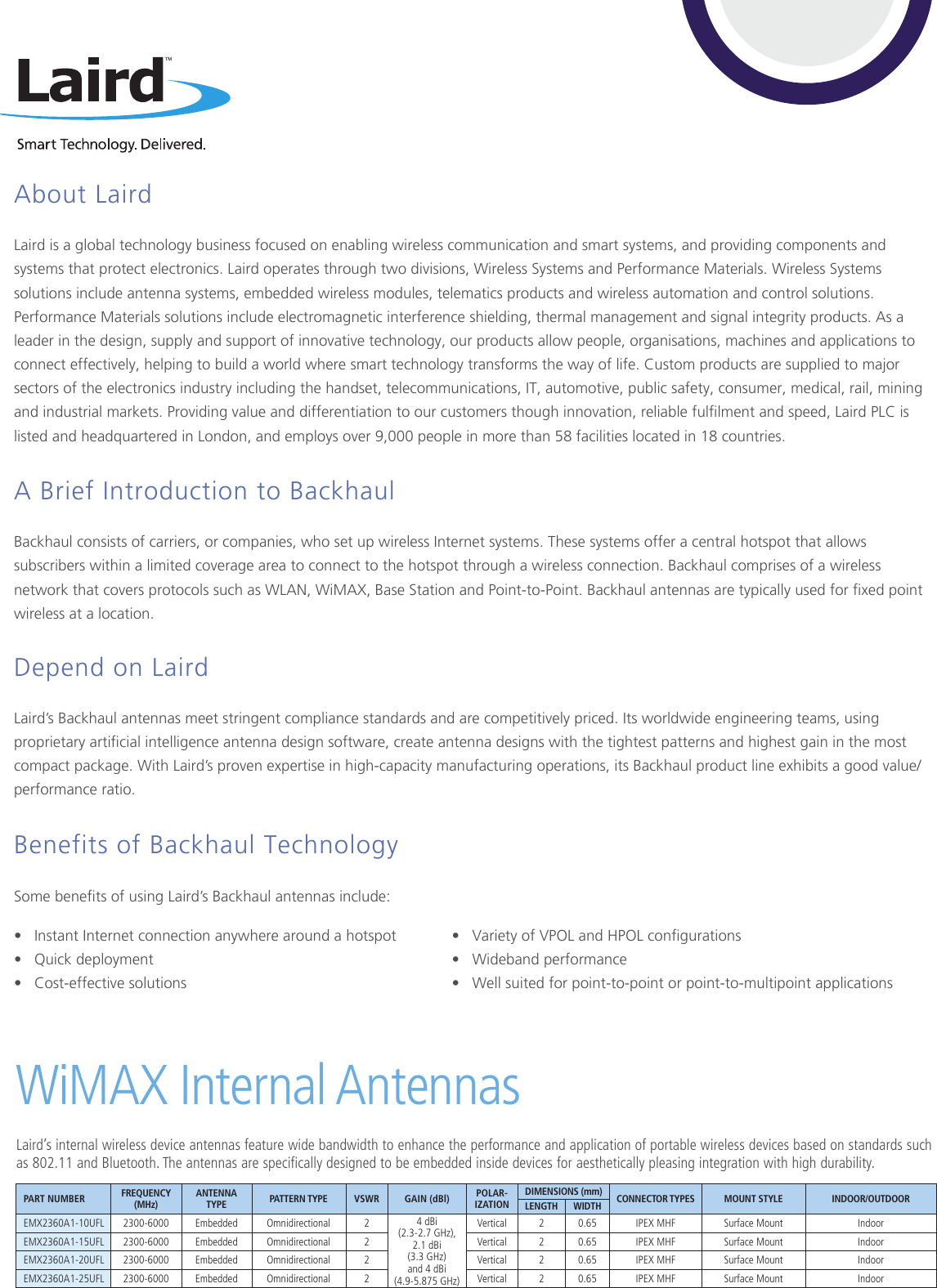 About Laird  Laird is a global technology business focused on enabling wireless communication and smart systems, and providing components and systems that protect electronics. Laird operates through two divisions, Wireless Systems and Performance Materials. Wireless Systems solutions include antenna systems, embedded wireless modules, telematics products and wireless automation and control solutions. Performance Materials solutions include electromagnetic interference shielding, thermal management and signal integrity products. As a leader in the design, supply and support of innovative technology, our products allow people, organisations, machines and applications to connect effectively, helping to build a world where smart technology transforms the way of life. Custom products are supplied to major sectors of the electronics industry including the handset, telecommunications, IT, automotive, public safety, consumer, medical, rail, mining and industrial markets. Providing value and differentiation to our customers though innovation, reliable fullment and speed, Laird PLC is listed and headquartered in London, and employs over 9,000 people in more than 58 facilities located in 18 countries.   A Brief Introduction to Backhaul  Backhaul consists of carriers, or companies, who set up wireless Internet systems. These systems offer a central hotspot that allows subscribers within a limited coverage area to connect to the hotspot through a wireless connection. Backhaul comprises of a wireless network that covers protocols such as WLAN, WiMAX, Base Station and Point-to-Point. Backhaul antennas are typically used for xed point wireless at a location.  Depend on Laird  Laird&rsquo;s Backhaul antennas meet stringent compliance standards and are competitively priced. Its worldwide engineering teams, using proprietary articial intelligence antenna design software, create antenna designs with the tightest patterns and highest gain in the most compact package. With Laird&rsquo;s proven expertise in high-capacity manufacturing operations, its Backhaul product line exhibits a good value/performance ratio.   Benefits of Backhaul TechnologySome benets of using Laird&rsquo;s Backhaul antennas include: &bull;   Instant Internet connection anywhere around a hotspot &bull;   Quick deployment &bull;   Cost-effective solutions &bull;   Variety of VPOL and HPOL congurations &bull;   Wideband performance &bull;   Well suited for point-to-point or point-to-multipoint applicationsPART NUMBER FREQUENCY (MHz)ANTENNA TYPE PATTERN TYPE VSWR GAIN (dBl) POLAR-IZATIONDIMENSIONS (mm) CONNECTOR TYPES MOUNT STYLE INDOOR/OUTDOORLENGTH WIDTHEMX2360A1-10UFL 2300-6000 Embedded Omnidirectional 2 4 dBi (2.3-2.7 GHz), 2.1 dBi (3.3 GHz)  and 4 dBi (4.9-5.875 GHz)Vertical 2 0.65 IPEX MHF Surface Mount IndoorEMX2360A1-15UFL 2300-6000 Embedded Omnidirectional 2 Vertical 2 0.65 IPEX MHF Surface Mount IndoorEMX2360A1-20UFL 2300-6000 Embedded Omnidirectional 2 Vertical 2 0.65 IPEX MHF Surface Mount IndoorEMX2360A1-25UFL 2300-6000 Embedded Omnidirectional 2 Vertical 2 0.65 IPEX MHF Surface Mount IndoorLaird&rsquo;s internal wireless device antennas feature wide bandwidth to enhance the performance and application of portable wireless devices based on standards such as 802.11 and Bluetooth. The antennas are specically designed to be embedded inside devices for aesthetically pleasing integration with high durability.WiMAX Internal Antennas
