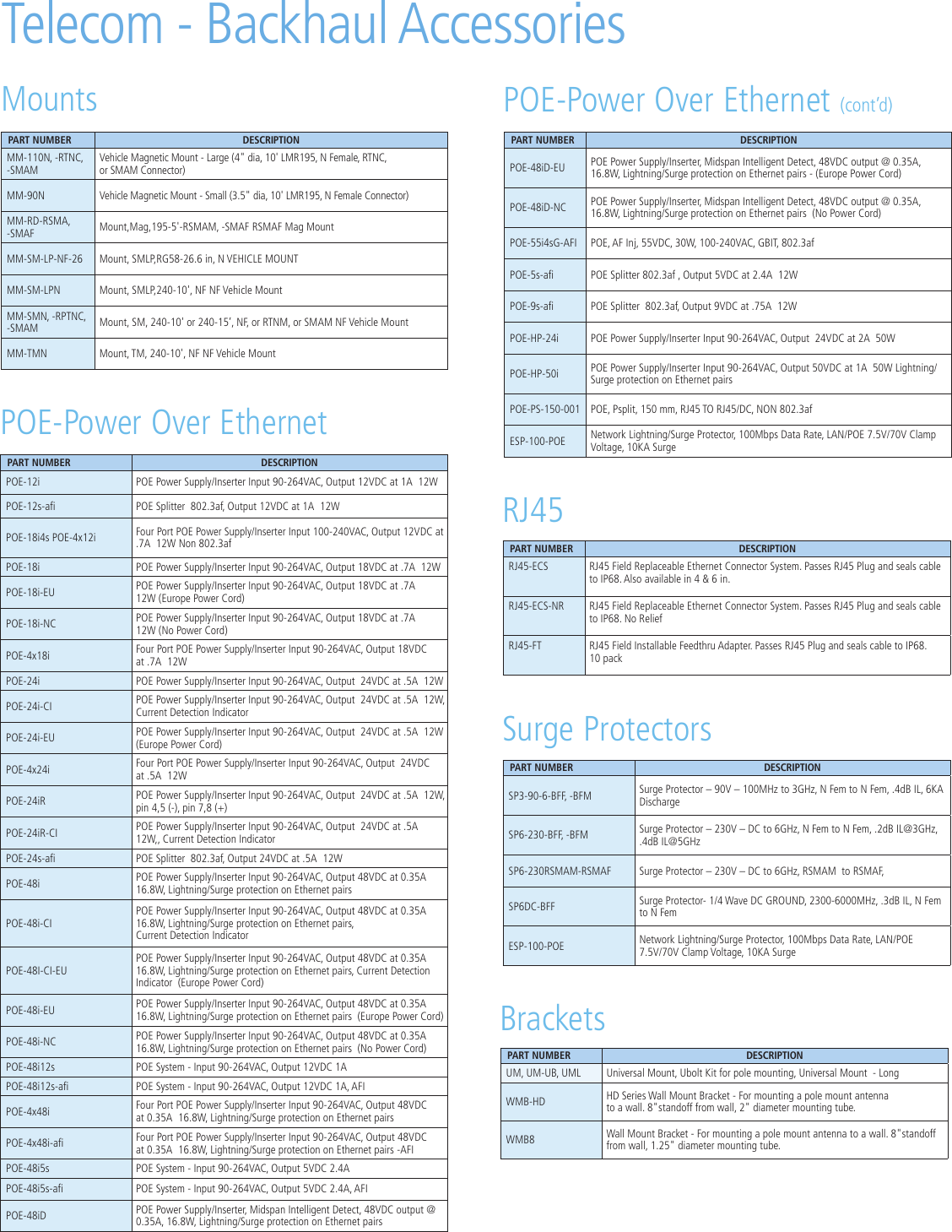 Telecom - Backhaul AccessoriesPART NUMBER DESCRIPTIONMM-110N, -RTNC, -SMAMVehicle Magnetic Mount - Large (4" dia, 10' LMR195, N Female, RTNC,  or SMAM Connector)MM-90N Vehicle Magnetic Mount - Small (3.5" dia, 10' LMR195, N Female Connector)MM-RD-RSMA, -SMAF Mount,Mag,195-5'-RSMAM, -SMAF RSMAF Mag MountMM-SM-LP-NF-26 Mount, SMLP,RG58-26.6 in, N VEHICLE MOUNTMM-SM-LPN Mount, SMLP,240-10', NF NF Vehicle MountMM-SMN, -RPTNC, -SMAM Mount, SM, 240-10' or 240-15&rsquo;, NF, or RTNM, or SMAM NF Vehicle MountMM-TMN Mount, TM, 240-10', NF NF Vehicle MountMountsPART NUMBER DESCRIPTIONPOE-12i POE Power Supply/Inserter Input 90-264VAC, Output 12VDC at 1A  12WPOE-12s-a POE Splitter  802.3af, Output 12VDC at 1A  12WPOE-18i4s POE-4x12i Four Port POE Power Supply/Inserter Input 100-240VAC, Output 12VDC at .7A  12W Non 802.3afPOE-18i POE Power Supply/Inserter Input 90-264VAC, Output 18VDC at .7A  12WPOE-18i-EU POE Power Supply/Inserter Input 90-264VAC, Output 18VDC at .7A   12W (Europe Power Cord)POE-18i-NC POE Power Supply/Inserter Input 90-264VAC, Output 18VDC at .7A   12W (No Power Cord)POE-4x18i Four Port POE Power Supply/Inserter Input 90-264VAC, Output 18VDC  at .7A  12WPOE-24i POE Power Supply/Inserter Input 90-264VAC, Output  24VDC at .5A  12WPOE-24i-CI POE Power Supply/Inserter Input 90-264VAC, Output  24VDC at .5A  12W,  Current Detection IndicatorPOE-24i-EU POE Power Supply/Inserter Input 90-264VAC, Output  24VDC at .5A  12W (Europe Power Cord)POE-4x24i Four Port POE Power Supply/Inserter Input 90-264VAC, Output  24VDC  at .5A  12WPOE-24iR POE Power Supply/Inserter Input 90-264VAC, Output  24VDC at .5A  12W,  pin 4,5 (-), pin 7,8 (+)POE-24iR-CI POE Power Supply/Inserter Input 90-264VAC, Output  24VDC at .5A  12W,, Current Detection IndicatorPOE-24s-a POE Splitter  802.3af, Output 24VDC at .5A  12WPOE-48i POE Power Supply/Inserter Input 90-264VAC, Output 48VDC at 0.35A  16.8W, Lightning/Surge protection on Ethernet pairs POE-48i-CIPOE Power Supply/Inserter Input 90-264VAC, Output 48VDC at 0.35A  16.8W, Lightning/Surge protection on Ethernet pairs,  Current Detection Indicator POE-48I-CI-EUPOE Power Supply/Inserter Input 90-264VAC, Output 48VDC at 0.35A   16.8W, Lightning/Surge protection on Ethernet pairs, Current Detection Indicator  (Europe Power Cord)POE-48i-EU POE Power Supply/Inserter Input 90-264VAC, Output 48VDC at 0.35A  16.8W, Lightning/Surge protection on Ethernet pairs  (Europe Power Cord)POE-48i-NC POE Power Supply/Inserter Input 90-264VAC, Output 48VDC at 0.35A  16.8W, Lightning/Surge protection on Ethernet pairs  (No Power Cord)POE-48i12s POE System - Input 90-264VAC, Output 12VDC 1APOE-48i12s-a POE System - Input 90-264VAC, Output 12VDC 1A, AFIPOE-4x48i Four Port POE Power Supply/Inserter Input 90-264VAC, Output 48VDC  at 0.35A  16.8W, Lightning/Surge protection on Ethernet pairs POE-4x48i-a Four Port POE Power Supply/Inserter Input 90-264VAC, Output 48VDC  at 0.35A  16.8W, Lightning/Surge protection on Ethernet pairs -AFIPOE-48i5s POE System - Input 90-264VAC, Output 5VDC 2.4APOE-48i5s-a POE System - Input 90-264VAC, Output 5VDC 2.4A, AFIPOE-48iD POE Power Supply/Inserter, Midspan Intelligent Detect, 48VDC output @ 0.35A, 16.8W, Lightning/Surge protection on Ethernet pairs POE-Power Over EthernetPART NUMBER DESCRIPTIONPOE-48iD-EU POE Power Supply/Inserter, Midspan Intelligent Detect, 48VDC output @ 0.35A, 16.8W, Lightning/Surge protection on Ethernet pairs - (Europe Power Cord) POE-48iD-NC POE Power Supply/Inserter, Midspan Intelligent Detect, 48VDC output @ 0.35A, 16.8W, Lightning/Surge protection on Ethernet pairs  (No Power Cord)POE-55i4sG-AFI POE, AF Inj, 55VDC, 30W, 100-240VAC, GBIT, 802.3afPOE-5s-a POE Splitter 802.3af , Output 5VDC at 2.4A  12WPOE-9s-a POE Splitter  802.3af, Output 9VDC at .75A  12WPOE-HP-24i POE Power Supply/Inserter Input 90-264VAC, Output  24VDC at 2A  50WPOE-HP-50i POE Power Supply/Inserter Input 90-264VAC, Output 50VDC at 1A  50W Lightning/Surge protection on Ethernet pairs POE-PS-150-001 POE, Psplit, 150 mm, RJ45 TO RJ45/DC, NON 802.3afESP-100-POE Network Lightning/Surge Protector, 100Mbps Data Rate, LAN/POE 7.5V/70V Clamp Voltage, 10KA SurgePOE-Power Over Ethernet (cont&rsquo;d)PART NUMBER DESCRIPTIONRJ45-ECS RJ45 Field Replaceable Ethernet Connector System. Passes RJ45 Plug and seals cable to IP68. Also available in 4 &amp; 6 in.RJ45-ECS-NR RJ45 Field Replaceable Ethernet Connector System. Passes RJ45 Plug and seals cable to IP68. No ReliefRJ45-FT RJ45 Field Installable Feedthru Adapter. Passes RJ45 Plug and seals cable to IP68. 10 packRJ45PART NUMBER DESCRIPTIONSP3-90-6-BFF, -BFM Surge Protector &ndash; 90V &ndash; 100MHz to 3GHz, N Fem to N Fem, .4dB IL, 6KA DischargeSP6-230-BFF, -BFM Surge Protector &ndash; 230V &ndash; DC to 6GHz, N Fem to N Fem, .2dB IL@3GHz, .4dB IL@5GHzSP6-230RSMAM-RSMAF Surge Protector &ndash; 230V &ndash; DC to 6GHz, RSMAM  to RSMAF,SP6DC-BFF Surge Protector- 1/4 Wave DC GROUND, 2300-6000MHz, .3dB IL, N Fem to N FemESP-100-POE Network Lightning/Surge Protector, 100Mbps Data Rate, LAN/POE 7.5V/70V Clamp Voltage, 10KA SurgeSurge ProtectorsPART NUMBER DESCRIPTIONUM, UM-UB, UML Universal Mount, Ubolt Kit for pole mounting, Universal Mount  - Long WMB-HD HD Series Wall Mount Bracket - For mounting a pole mount antenna  to a wall. 8"standoff from wall, 2" diameter mounting tube.WMB8 Wall Mount Bracket - For mounting a pole mount antenna to a wall. 8"standoff from wall, 1.25" diameter mounting tube.Brackets
