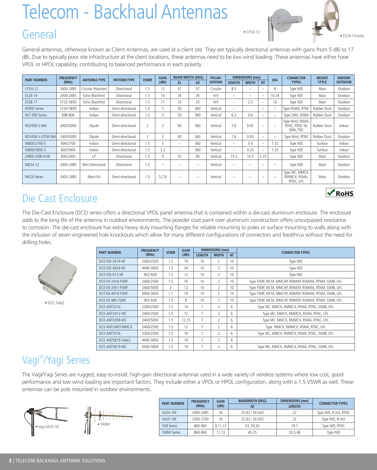 Telecom - Backhaul AntennasGeneralGeneral antennas, otherwise known as Client Antennas, are used at a client site. They are typically directional antennas with gains from 5 dBi to 17 dBi. Due to typically poor site infrastructure at the client locations, these antennas need to be low wind loading. These antennas have either have VPOL or HPOL capability, contributing to balanced performance in each polarity.2 | TELECOM BACKHAUL ANTENNA SOLUTIONSPART NUMBER FREQUENCY (MHz) ANTENNA TYPE PATTERN TYPE VSWR GAIN(dBi)BEAM WIDTH (DEG) POLAR-IZATIONDIMENSIONS (mm) DIA CONNECTOR TYPESMOUNT STYLEINDOOR/ OUTDOOREL AZ LENGTH WIDTH HTCP24-12 2400-2485 Circular Polarized Directional 1.5 12 37 37 Circular 8.5 &ndash; &ndash; 8 Type N(f) Mast OutdoorES24-14 2400-2485 Echo (Backfire) Directional 1.5 14 26 26 H/V &ndash; &ndash; &ndash; 10.24 Type N(f) Mast OutdoorES58-17 5725-5850 Echo (Backfire) Directional 1.5 17 25 25 H/V &ndash; 2.5 &ndash; 10 Type N(f) Mast OutdoorIN5RD Series 5150-5850 Indoor Omni-directional 1.5 5 50 360 Vertical &ndash; &ndash; &ndash; Type RSMA, RTNC Rubber Duck OutdoorIN7-3RD Series 698-806 Indoor Omni-directional 1.5 3 50 360 Vertical 6.2 0.6 &ndash; &ndash; Type SMA, RSMA Rubber Duck OutdoorRD2458-5-NM 2400/5000 Dipole Omni-directional 2 2 90 360 Vertical 7.6 0.05 &ndash; &ndash;Type N(m), RSMA, RTNC, RTNC-W, SMA, TNCRubber Duck IndoorRD2458-5-OTDR-NM 2400/5000 Dipole Omni-directional 2 2 90 360 Vertical 7.6 0.05 &ndash; &ndash; Type N(m), RTNC Rubber Duck OutdoorIN800/2700-5 806/2700 Indoor Omni-directional 1.5 3 &ndash; 360 Vertical &ndash; 3.4 &ndash; 7.32 Type N(f) Surface IndoorIN800/5900-5 800/5900 Indoor Omni-directional 1.5 2.2 &ndash; 360 Vertical &ndash; 4.25 &ndash; 7.25 Type N(f) Surface IndoorLP800-2500-9-NF 800/2400 LP Directional 1.5 9 55 90 Vertical 15.5 10.5 2.75 Type N(f) Mast OutdoorMD24-12 2400-2485 Mini-Directional Directional 1.5 &ndash; &ndash; &ndash; Vertical &ndash; &ndash; &ndash; &ndash; Type N(f) Mast OutdoorMK24 Series 2400-2485 Mesh Kit Omni-directional 1.5 5,7,9 &ndash; &ndash; Vertical &ndash; &ndash; &ndash; &ndash;Type MC, MMCX, RMMCX, RSMA, RTNC, UFLMast OutdoorDie Cast EnclosureThe Die-Cast Enclosure (DCE) series offers a directional VPOL panel antenna that is contained within a die-cast aluminum enclosure. The enclosure adds to the long life of the antenna in outdoor environments. The powder coat paint over aluminum construction offers unsurpassed resistance to corrosion. The die-cast enclosure has extra heavy duty mounting anges for reliable mounting to poles or surface mounting to walls along with the inclusion of seven engineered hole knockouts which allow for many different congurations of connectors and feedthrus without the need for drilling holes.PART NUMBER FREQUENCY (MHz) VSWR GAIN(dBi)DIMENSIONS (mm) CONNECTOR TYPESLENGTH WIDTH HTDCE10D-2419-NF 2400/2500 1.5 19 10 2 10 Type N(f)DCE10D-4924-NF 4940-5850 1.5 24 10 2 10 Type N(f)DCE10D-912-NF 902-928 1.5 12 10 2 10 Type N(f)DCE10I-2416-FSMF 2400/2500 1.5 16 10 2 10 Type FSMF, MCM, MMCXP, RMMXP, RSMAM, RTNM, SSMB, UFLDCE10I-2451-FSMF 2400/5000 2 12 10 2 10 Type FSMF, MCM, MMCXP, RMMXP, RSMAM, RTNM, SSMB, UFLDCE10I-4919-FSMF 4940-5850 1.7 19 10 2 10 Type FSMF, MCM, MMCXP, RMMXP, RSMAM, RTNM, SSMB, UFLDCE10I-985-FSMF 902-928 1.5 8 10 2 10 Type FSMF, MCM, MMCXP, RMMXP, RSMAM, RTNM, SSMB, UFLDCE-ANT2314 2300/2500 1.5 14 7 2 6 Type MC, MMCX, RMMCX, RSMA, RTNC, SSMB, UFLDCE-ANT2412-MC 2400/2500 1.5 12 7 2 6 Type MC, MMCX, RMMCX, RSMA, RTNC, UFLDCE-ANT2458-MC 2400/5000 1.5 12,15 7 2 6 Type MC, MMCX, RMMCX, RSMA, RTNC, UFLDCE-ANT24KIT-MMCX 2400/2500 1.5 12 7 2 6 Type  MMCX, RMMCX, RSMA, RTNC, UFLDCE-ANT3516 3300/3500 1.5 16 7 2 6 Type MC, MMCX, RMMCX, RSMA, RTNC, SSMB, UFLDCE-ANT5819-7x6x2 4940-5850 1.5 19 7 2 6 &ndash;DCE-ANT5819-MC 4940-5850 1.5 19 7 2 6 Type MC, MMCX, RMMCX, RSMA, RTNC, SSMB, UFLVagi&reg;/Yagi SeriesThe Vagi/Yagi Series are rugged, easy-to-install, high-gain directional antennas used in a wide variety of wireless systems where low cost, good performance and low wind loading are important factors. They include either a VPOL or HPOL conguration, along with a 1.5 VSWR as well. These antennas can be pole mounted in outdoor environments.PART NUMBER FREQUENCY (MHz)GAIN(dBi)BANDWIDTH (DEG) DIMENSIONS (mm) CONNECTOR TYPESAZ LENGTHVA24-16F 2400-2485 16 25 (E) / 30 (AZ) 22 Type N(f), N (m), RTNCVA25-16F 2500-2700 16 25 (E) / 30 (AZ) 22 Type N(f), N (m)YA9 Series 860-960 9,11,13 53, 50,30 19.7 Type N(f), RTNCYA9W Series 860-960 11,13 45,35 33.5,46 Type N(f)&bull; Vagi VA25-16 &bull; YA9W&bull;   CP24-12 &bull;   ES24-14-echo&bull;  DCE 7x6x2