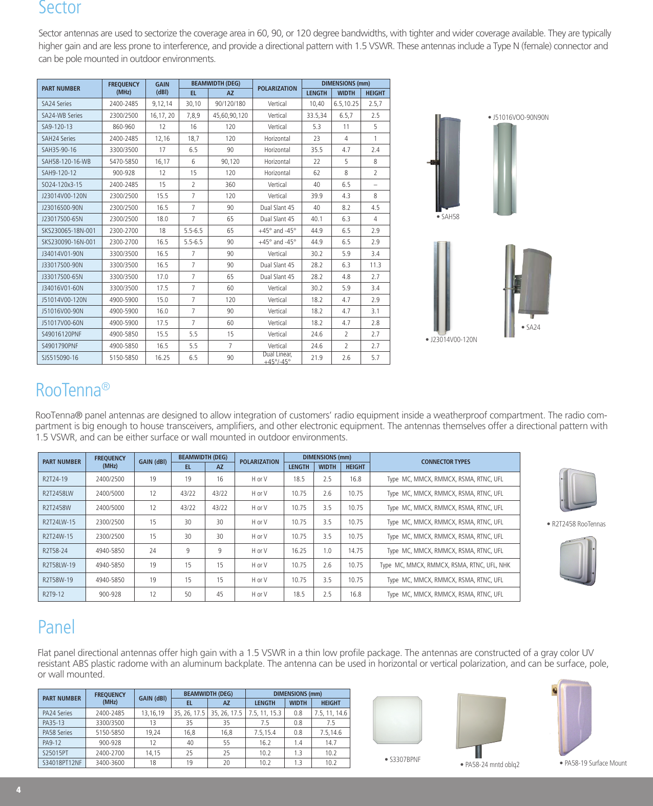 4SectorSector antennas are used to sectorize the coverage area in 60, 90, or 120 degree bandwidths, with tighter and wider coverage available. They are typically higher gain and are less prone to interference, and provide a directional pattern with 1.5 VSWR. These antennas include a Type N (female) connector and can be pole mounted in outdoor environments.PART NUMBER FREQUENCY (MHz)GAIN (dBl)BEAMWIDTH (DEG) POLARIZATION DIMENSIONS (mm)EL AZ LENGTH WIDTH HEIGHTSA24 Series 2400-2485 9,12,14 30,10 90/120/180 Vertical 10,40 6.5,10.25 2.5,7SA24-WB Series 2300/2500 16,17, 20 7,8,9 45,60,90,120 Vertical 33.5,34 6.5,7 2.5SA9-120-13 860-960 12 16 120 Vertical 5.3 11 5SAH24 Series 2400-2485 12,16 18,7 120 Horizontal 23 4 1SAH35-90-16 3300/3500 17 6.5 90 Horizontal 35.5 4.7 2.4SAH58-120-16-WB 5470-5850 16,17 6 90,120 Horizontal 22 5 8SAH9-120-12 900-928 12 15 120 Horizontal 62 8 2SO24-120x3-15 2400-2485 15 2 360 Vertical 40 6.5 &ndash;J23014V00-120N 2300/2500 15.5 7 120 Vertical  39.9 4.3 8J23016S00-90N 2300/2500 16.5 7 90 Dual Slant 45 40 8.2 4.5J23017S00-65N 2300/2500 18.0 7 65 Dual Slant 45 40.1 6.3 4SKS230065-18N-001 2300-2700 18 5.5-6.5 65 +45&deg; and -45&deg; 44.9 6.5 2.9SKS230090-16N-001 2300-2700 16.5 5.5-6.5 90 +45&deg; and -45&deg; 44.9 6.5 2.9J34014V01-90N 3300/3500 16.5 7 90 Vertical  30.2 5.9 3.4J33017S00-90N 3300/3500 16.5 7 90 Dual Slant 45 28.2 6.3 11.3J33017S00-65N 3300/3500 17.0 7 65 Dual Slant 45 28.2 4.8 2.7J34016V01-60N 3300/3500 17.5 7 60 Vertical  30.2 5.9 3.4J51014V00-120N 4900-5900 15.0 7 120 Vertical  18.2 4.7 2.9J51016V00-90N 4900-5900 16.0 7 90 Vertical  18.2 4.7 3.1J51017V00-60N 4900-5900 17.5 7 60 Vertical  18.2 4.7 2.8S49016120PNF 4900-5850 15.5 5.5 15 Vertical  24.6 2 2.7S4901790PNF 4900-5850 16.5 5.5 7 Vertical  24.6 2 2.7SJS515090-16 5150-5850 16.25 6.5 90 Dual Linear, +45&deg;/-45&deg; 21.9 2.6 5.7RooTenna&reg;RooTenna&reg; panel antennas are designed to allow integration of customers&rsquo; radio equipment inside a weatherproof compartment. The radio com-partment is big enough to house transceivers, ampliers, and other electronic equipment. The antennas themselves offer a directional pattern with 1.5 VSWR, and can be either surface or wall mounted in outdoor environments.PART NUMBER FREQUENCY (MHz) GAIN (dBl) BEAMWIDTH (DEG) POLARIZATION DIMENSIONS (mm) CONNECTOR TYPESEL AZ LENGTH WIDTH HEIGHTR2T24-19 2400/2500 19 19 16 H or V 18.5 2.5 16.8 Type  MC, MMCX, RMMCX, RSMA, RTNC, UFLR2T2458LW 2400/5000 12 43/22 43/22 H or V 10.75 2.6 10.75 Type  MC, MMCX, RMMCX, RSMA, RTNC, UFLR2T2458W 2400/5000 12 43/22 43/22 H or V 10.75 3.5 10.75 Type  MC, MMCX, RMMCX, RSMA, RTNC, UFLR2T24LW-15 2300/2500 15 30 30 H or V 10.75 3.5 10.75 Type  MC, MMCX, RMMCX, RSMA, RTNC, UFLR2T24W-15 2300/2500 15 30 30 H or V 10.75 3.5 10.75 Type  MC, MMCX, RMMCX, RSMA, RTNC, UFLR2T58-24 4940-5850 24 9 9 H or V 16.25 1.0 14.75 Type  MC, MMCX, RMMCX, RSMA, RTNC, UFLR2T58LW-19 4940-5850 19 15 15 H or V 10.75 2.6 10.75 Type  MC, MMCX, RMMCX, RSMA, RTNC, UFL, NHKR2T58W-19 4940-5850 19 15 15 H or V 10.75 3.5 10.75 Type  MC, MMCX, RMMCX, RSMA, RTNC, UFLR2T9-12 900-928 12 50 45 H or V 18.5 2.5 16.8 Type  MC, MMCX, RMMCX, RSMA, RTNC, UFLPanelFlat panel directional antennas offer high gain with a 1.5 VSWR in a thin low prole package. The antennas are constructed of a gray color UV resistant ABS plastic radome with an aluminum backplate. The antenna can be used in horizontal or vertical polarization, and can be surface, pole, or wall mounted.PART NUMBER FREQUENCY (MHz) GAIN (dBl) BEAMWIDTH (DEG) DIMENSIONS (mm)EL AZ LENGTH WIDTH HEIGHTPA24 Series 2400-2485 13,16,19 35, 26, 17.5 35, 26, 17.5 7.5, 11, 15.3 0.8 7.5, 11, 14.6PA35-13 3300/3500 13 35 35 7.5 0.8 7.5PA58 Series 5150-5850 19,24 16,8 16,8 7.5,15.4 0.8 7.5,14.6PA9-12 900-928 12  40 55 16.2 1.4 14.7S25015PT 2400-2700 14,15 25 25 10.2 1.3 10.2S34018PT12NF 3400-3600 18 19 20 10.2 1.3 10.2&bull;  R2T2458 RooTennas&bull; S3307BPNF&bull;   J23014V00-120N&bull; J51016VOO-90N90N&bull;   SA24&bull;   SAH58&bull; PA58-19 Surface Mount&bull; PA58-24 mntd oblq2