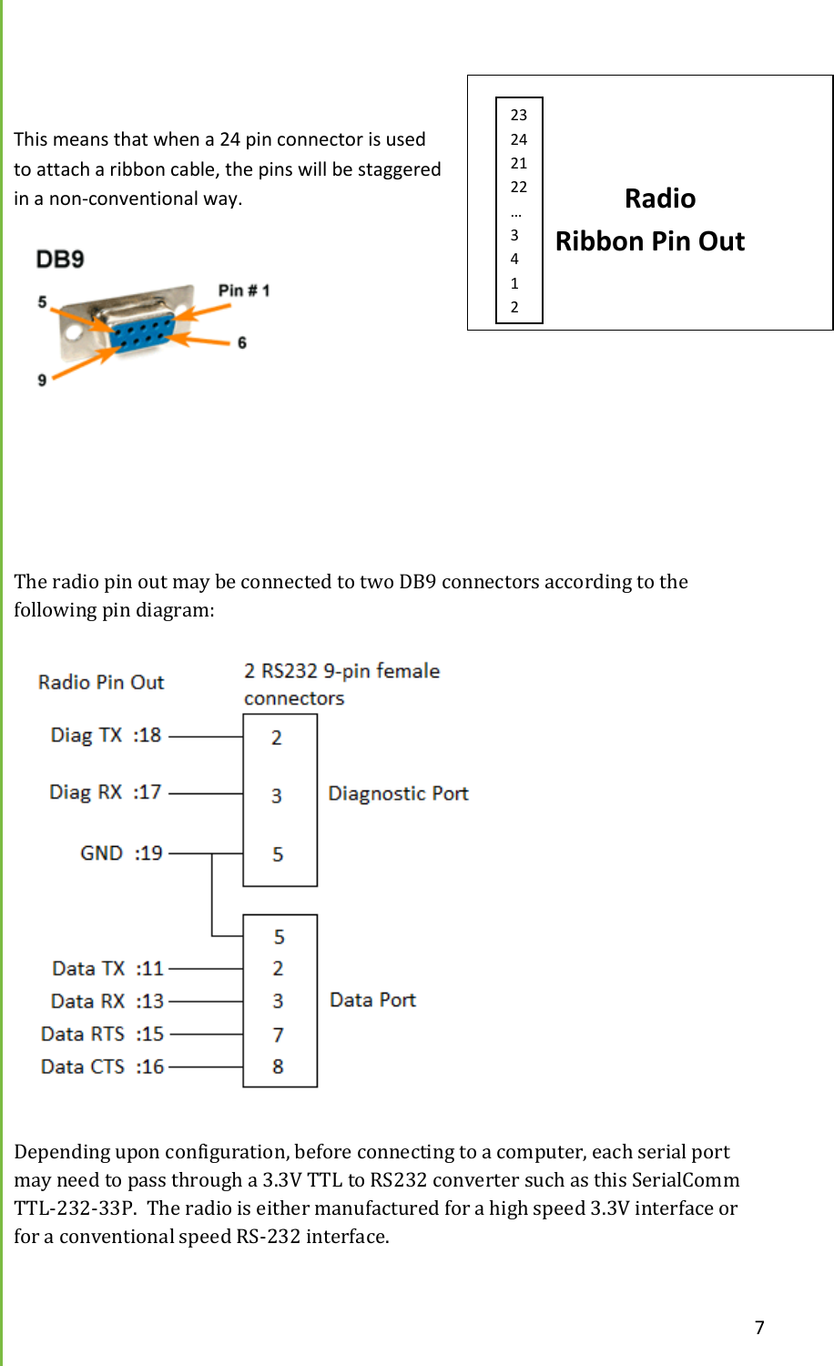  7    This means that when a 24 pin connector is used  to attach a ribbon cable, the pins will be staggered  in a non-conventional way.      The radio pin out may be connected to two DB9 connectors according to the following pin diagram:  Depending upon configuration, before connecting to a computer, each serial port may need to pass through a 3.3V TTL to RS232 converter such as this SerialComm TTL-232-33P.  The radio is either manufactured for a high speed 3.3V interface or for a conventional speed RS-232 interface.          Radio  Ribbon Pin Out 23 24 21 22 &hellip; 3  4  1  2 