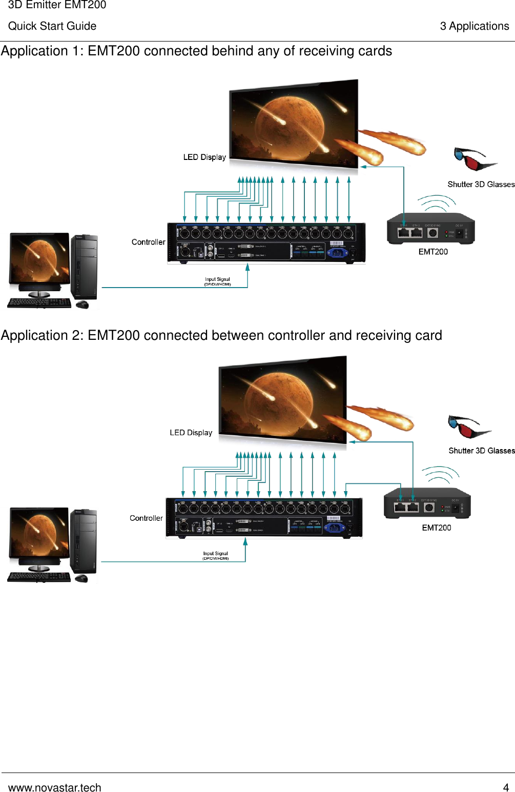 3D Emitter EMT200 Quick Start Guide 3 Applications  www.novastar.tech  4    Application 1: EMT200 connected behind any of receiving cards  Application 2: EMT200 connected between controller and receiving card  