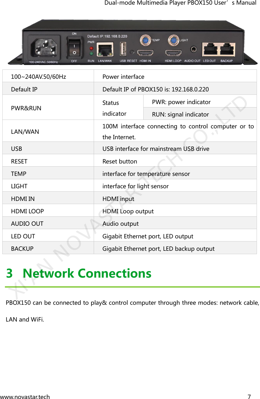                                   Dual-mode Multimedia Player PBOX150 User’s Manual www.novastar.tech                                                                      7   100~240AV.50/60Hz Power interface Default IP Default IP of PBOX150 is: 192.168.0.220 PWR&amp;RUN Status indicator PWR: power indicator RUN: signal indicator   LAN/WAN 100M  interface  connecting  to  control  computer  or  to the Internet. USB USB interface for mainstream USB drive RESET Reset button TEMP interface for temperature sensor LIGHT interface for light sensor HDMI IN HDMI input HDMI LOOP HDMI Loop output AUDIO OUT Audio output LED OUT Gigabit Ethernet port, LED output BACKUP Gigabit Ethernet port, LED backup output 3 Network Connections PBOX150 can be connected to play&amp; control computer through three modes: network cable, LAN and WiFi.   XI&apos;AN NOVASTAR TECH CO., LTD