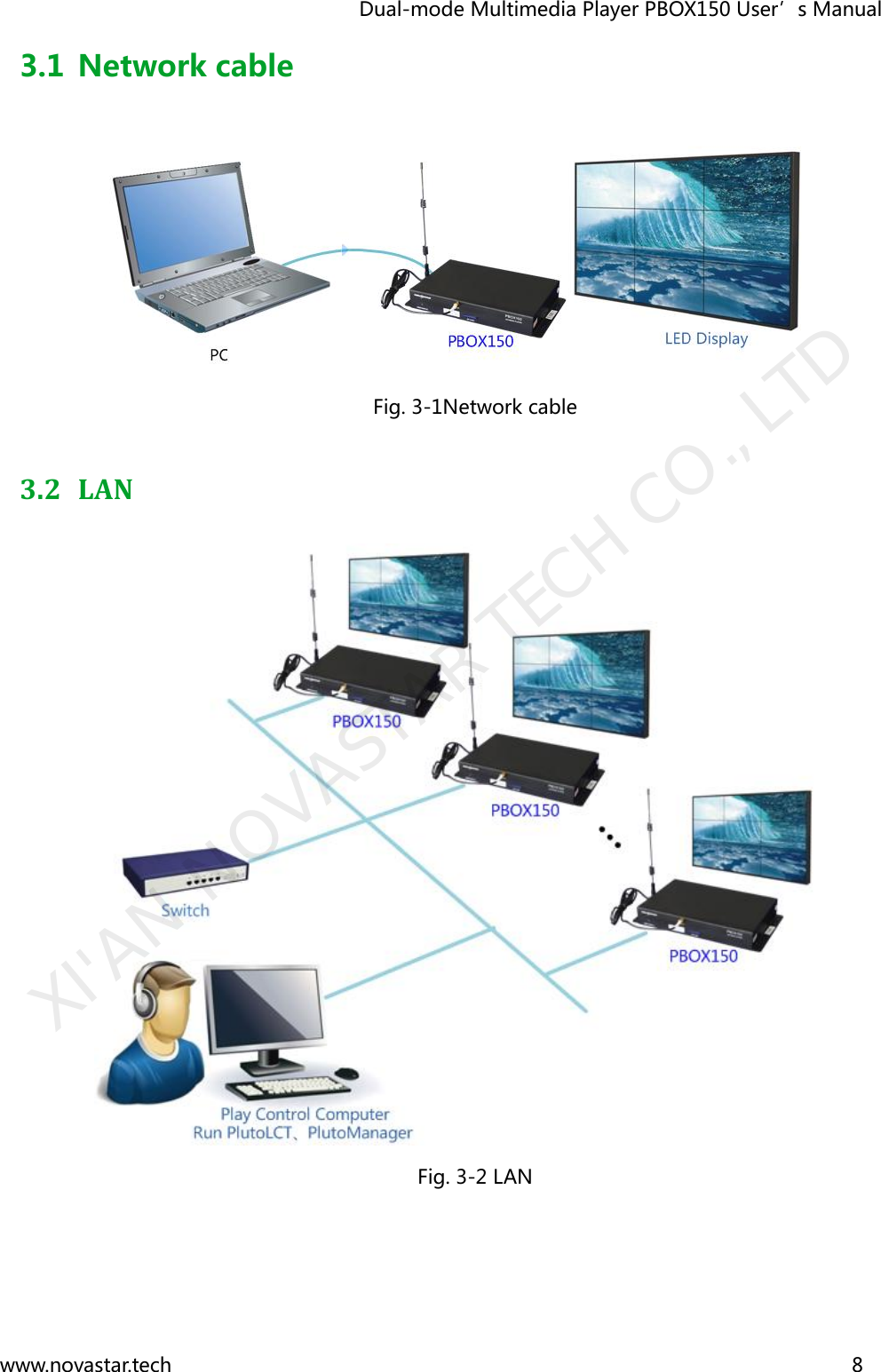                                   Dual-mode Multimedia Player PBOX150 User’s Manual www.novastar.tech                                                                      8  3.1 Network cable   Fig. 3-1Network cable 3.2 LAN  Fig. 3-2 LAN  XI&apos;AN NOVASTAR TECH CO., LTD