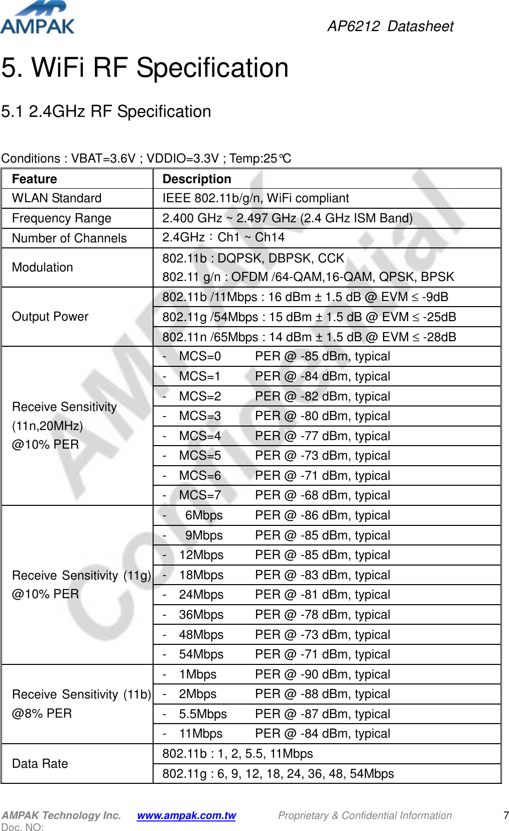 AP6212  Datasheet AMPAK Technology Inc.      www.ampak.com.tw        Proprietary &amp; Confidential Information       Doc. NO:   7 5. WiFi RF Specification 5.1 2.4GHz RF Specification  Conditions : VBAT=3.6V ; VDDIO=3.3V ; Temp:25°C Feature  Description WLAN Standard  IEEE 802.11b/g/n, WiFi compliant Frequency Range    2.400 GHz ~ 2.497 GHz (2.4 GHz ISM Band) Number of Channels  2.4GHz：Ch1 ~ Ch14 Modulation  802.11b : DQPSK, DBPSK, CCK 802.11 g/n : OFDM /64-QAM,16-QAM, QPSK, BPSK   Output Power 802.11b /11Mbps : 16 dBm ± 1.5 dB @ EVM ≤ -9dB 802.11g /54Mbps : 15 dBm ± 1.5 dB @ EVM ≤ -25dB 802.11n /65Mbps : 14 dBm ± 1.5 dB @ EVM ≤ -28dB Receive Sensitivity (11n,20MHz)   @10% PER -    MCS=0    PER @ -85 dBm, typical -    MCS=1      PER @ -84 dBm, typical -    MCS=2    PER @ -82 dBm, typical -    MCS=3    PER @ -80 dBm, typical -    MCS=4    PER @ -77 dBm, typical -    MCS=5    PER @ -73 dBm, typical -    MCS=6    PER @ -71 dBm, typical -    MCS=7      PER @ -68 dBm, typical Receive Sensitivity (11g) @10% PER -      6Mbps    PER @ -86 dBm, typical -      9Mbps     PER @ -85 dBm, typical -    12Mbps    PER @ -85 dBm, typical -    18Mbps    PER @ -83 dBm, typical -    24Mbps    PER @ -81 dBm, typical -    36Mbps    PER @ -78 dBm, typical -    48Mbps    PER @ -73 dBm, typical -    54Mbps    PER @ -71 dBm, typical Receive Sensitivity (11b) @8% PER -    1Mbps      PER @ -90 dBm, typical -    2Mbps    PER @ -88 dBm, typical -    5.5Mbps   PER @ -87 dBm, typical -    11Mbps    PER @ -84 dBm, typical Data Rate  802.11b : 1, 2, 5.5, 11Mbps 802.11g : 6, 9, 12, 18, 24, 36, 48, 54Mbps 