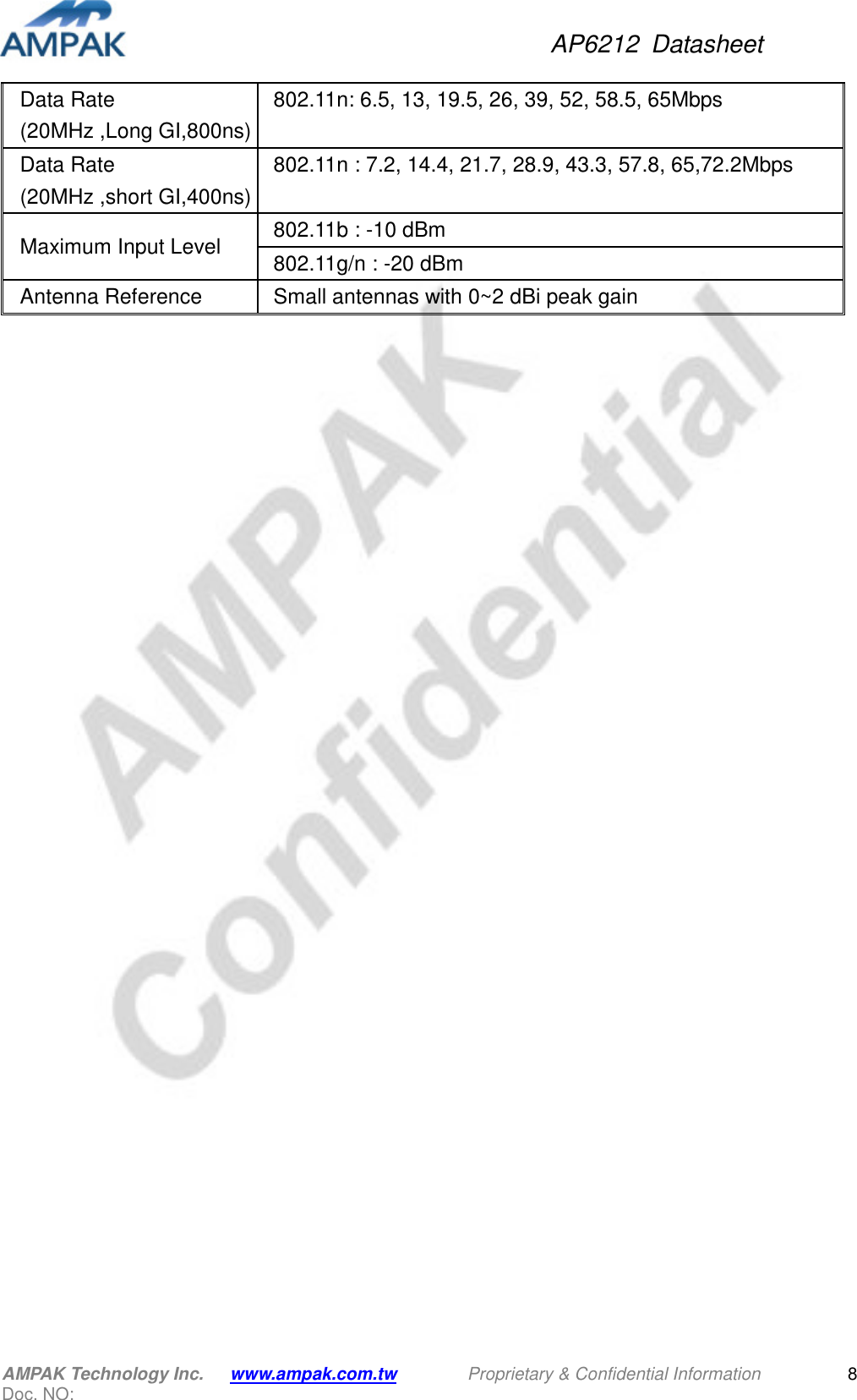 AP6212  Datasheet AMPAK Technology Inc.      www.ampak.com.tw        Proprietary &amp; Confidential Information       Doc. NO:   8 Data Rate (20MHz ,Long GI,800ns) 802.11n: 6.5, 13, 19.5, 26, 39, 52, 58.5, 65Mbps Data Rate (20MHz ,short GI,400ns) 802.11n : 7.2, 14.4, 21.7, 28.9, 43.3, 57.8, 65,72.2Mbps Maximum Input Level  802.11b : -10 dBm 802.11g/n : -20 dBm Antenna Reference  Small antennas with 0~2 dBi peak gain                                