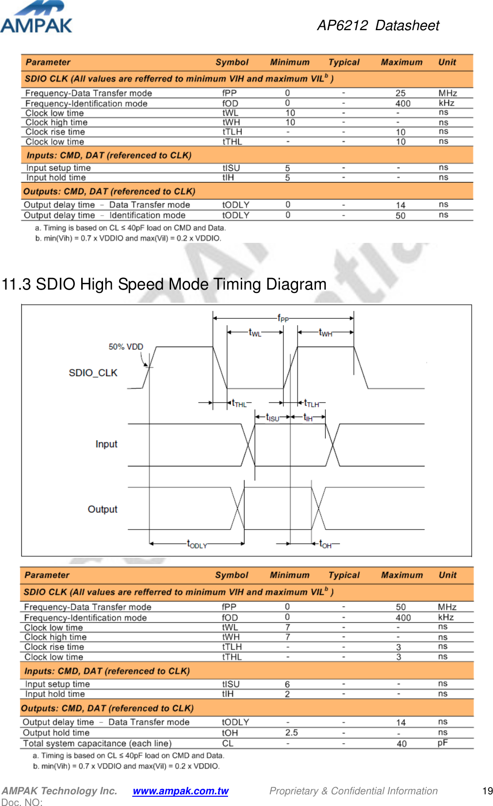 AP6212  Datasheet AMPAK Technology Inc.      www.ampak.com.tw        Proprietary &amp; Confidential Information       Doc. NO:   19  11.3 SDIO High Speed Mode Timing Diagram   