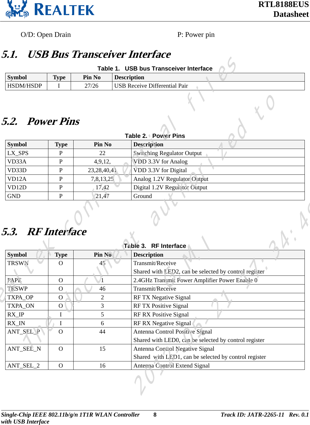 RTL8188EUS Datasheet  O/D: Open Drain  P: Power pin 5.1. USB Bus Transceiver Interface Table 1.   USB bus Transceiver Interface Symbol  Type  Pin No  Description HSDM/HSDP  I  27/26  USB Receive Differential Pair  5.2. Power Pins Table 2.   Power Pins Symbol  Type  Pin No  Description LX_SPS P  22 Switching Regulator Output VD33A  P  4,9,12,  VDD 3.3V for Analog VD33D  P  23,28,40,41  VDD 3.3V for Digital VD12A  P  7,8,13,25  Analog 1.2V Regulator Output VD12D  P  17,42  Digital 1.2V Regulator Output GND P 21,47 Ground  5.3. RF Interface Table 3.   RF Interface Symbol  Type  Pin No  Description TRSWN O  45 Transmit/Receive Shared with LED2, can be selected by control register  PAPE  O  1  2.4GHz Transmit Power Amplifier Power Enable 0 TRSWP O  46 Transmit/Receive TXPA_OP  O  2  RF TX Negative Signal TXPA_ON  O  3  RF TX Positive Signal RX_IP  I  5  RF RX Positive Signal RX_IN  I  6  RF RX Negative Signal ANT_SEL_P  O  44  Antenna Control Positive Signal Shared with LED0, can be selected by control register ANT_SEL_N  O  15  Antenna Control Negative Signal Shared  with LED1, can be selected by control register ANT_SEL_2  O  16  Antenna Control Extend Signal  Single-Chip IEEE 802.11b/g/n 1T1R WLAN Controller  8 Track ID: JATR-2265-11   Rev. 0.1with USB Interface  Realtek confidential filesThe document authorized toG.M.I2012-05-21 17:34:48