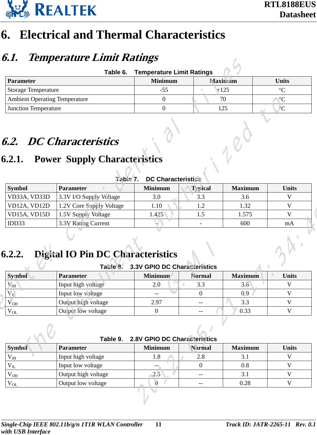 RTL8188EUS Datasheet  6. Electrical and Thermal Characteristics 6.1. Temperature Limit Ratings Table 6.  Temperature Limit Ratings Parameter  Minimum  Maximum  Units Storage Temperature  -55  +125  °C Ambient Operating Temperature  0  70  °C Junction Temperature  0  125  °C  6.2. DC Characteristics 6.2.1. Power  Supply Characteristics  Table 7.  DC Characteristics Symbol  Parameter  Minimum  Typical  Maximum  Units VD33A, VD33D  3.3V I/O Supply Voltage  3.0  3.3  3.6  V VD12A, VD12D  1.2V Core Supply Voltage  1.10  1.2  1.32  V VD15A, VD15D  1.5V Supply Voltage  1.425  1.5  1.575  V IDD33  3.3V Rating Current  -  -  600  mA  6.2.2. Digital IO Pin DC Characteristics Table 8.  3.3V GPIO DC Characteristics Symbol  Parameter  Minimum  Normal  Maximum  Units VIH Input high voltage  2.0  3.3  3.6  V VIL Input low voltage  --  0  0.9  V VOH Output high voltage  2.97  --  3.3  V VOL Output low voltage  0  --  0.33  V  Table 9.  2.8V GPIO DC Characteristics Symbol  Parameter  Minimum  Normal  Maximum  Units VIH Input high voltage  1.8  2.8  3.1  V VIL Input low voltage  --  0  0.8  V VOH Output high voltage  2.5  --  3.1  V VOL Output low voltage  0  --  0.28  V   Single-Chip IEEE 802.11b/g/n 1T1R WLAN Controller  11 Track ID: JATR-2265-11   Rev. 0.1with USB Interface  Realtek confidential filesThe document authorized toG.M.I2012-05-21 17:34:48