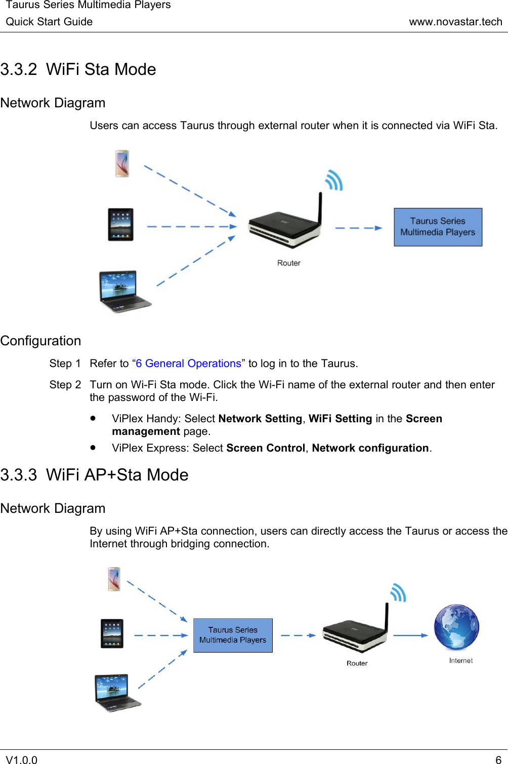 Taurus Series Multimedia PlayersQuick Start Guidewww.novastar.techV1.0.063.3.2 WiFi Sta ModeNetwork DiagramUsers can access Taurus through external router when it is connected via WiFi Sta.ConfigurationStep 1 Refer to “6 General Operations” to log in to the Taurus.Step 2 Turn on Wi-Fi Sta mode. Click the Wi-Fi name of the external router and then enterthe password of the Wi-Fi.ViPlex Handy: Select Network Setting,WiFi Setting in the Screenmanagement page.ViPlex Express: Select Screen Control,Network configuration.3.3.3 WiFi AP+Sta ModeNetwork DiagramBy using WiFi AP+Sta connection, users can directly access the Taurus or access theInternet through bridging connection.