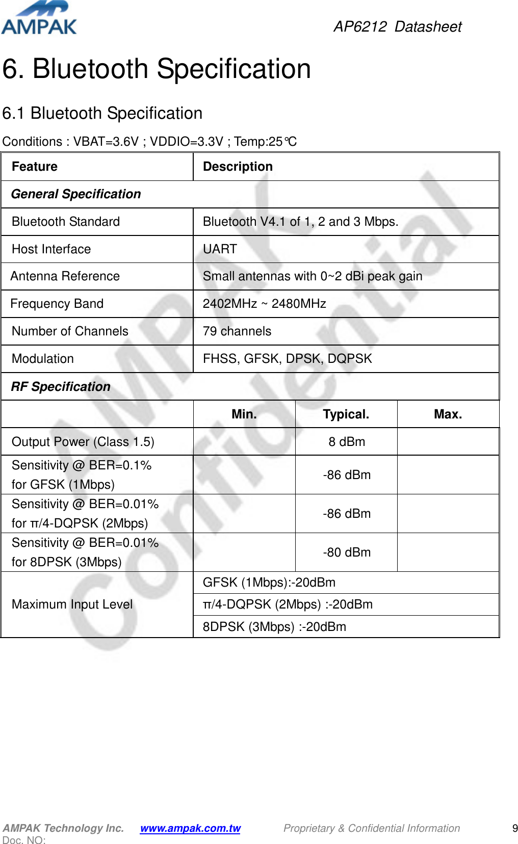 AP6212  Datasheet AMPAK Technology Inc.      www.ampak.com.tw        Proprietary &amp; Confidential Information       Doc. NO:   9 6. Bluetooth Specification 6.1 Bluetooth Specification Conditions : VBAT=3.6V ; VDDIO=3.3V ; Temp:25°C Feature  Description General Specification Bluetooth Standard  Bluetooth V4.1 of 1, 2 and 3 Mbps. Host Interface  UART Antenna Reference  Small antennas with 0~2 dBi peak gain   Frequency Band  2402MHz ~ 2480MHz Number of Channels  79 channels Modulation  FHSS, GFSK, DPSK, DQPSK RF Specification  Min.  Typical.  Max. Output Power (Class 1.5)    8 dBm   Sensitivity @ BER=0.1% for GFSK (1Mbps)    -86 dBm   Sensitivity @ BER=0.01% for π/4-DQPSK (2Mbps)    -86 dBm   Sensitivity @ BER=0.01% for 8DPSK (3Mbps)    -80 dBm   Maximum Input Level GFSK (1Mbps):-20dBm π/4-DQPSK (2Mbps) :-20dBm 8DPSK (3Mbps) :-20dBm        