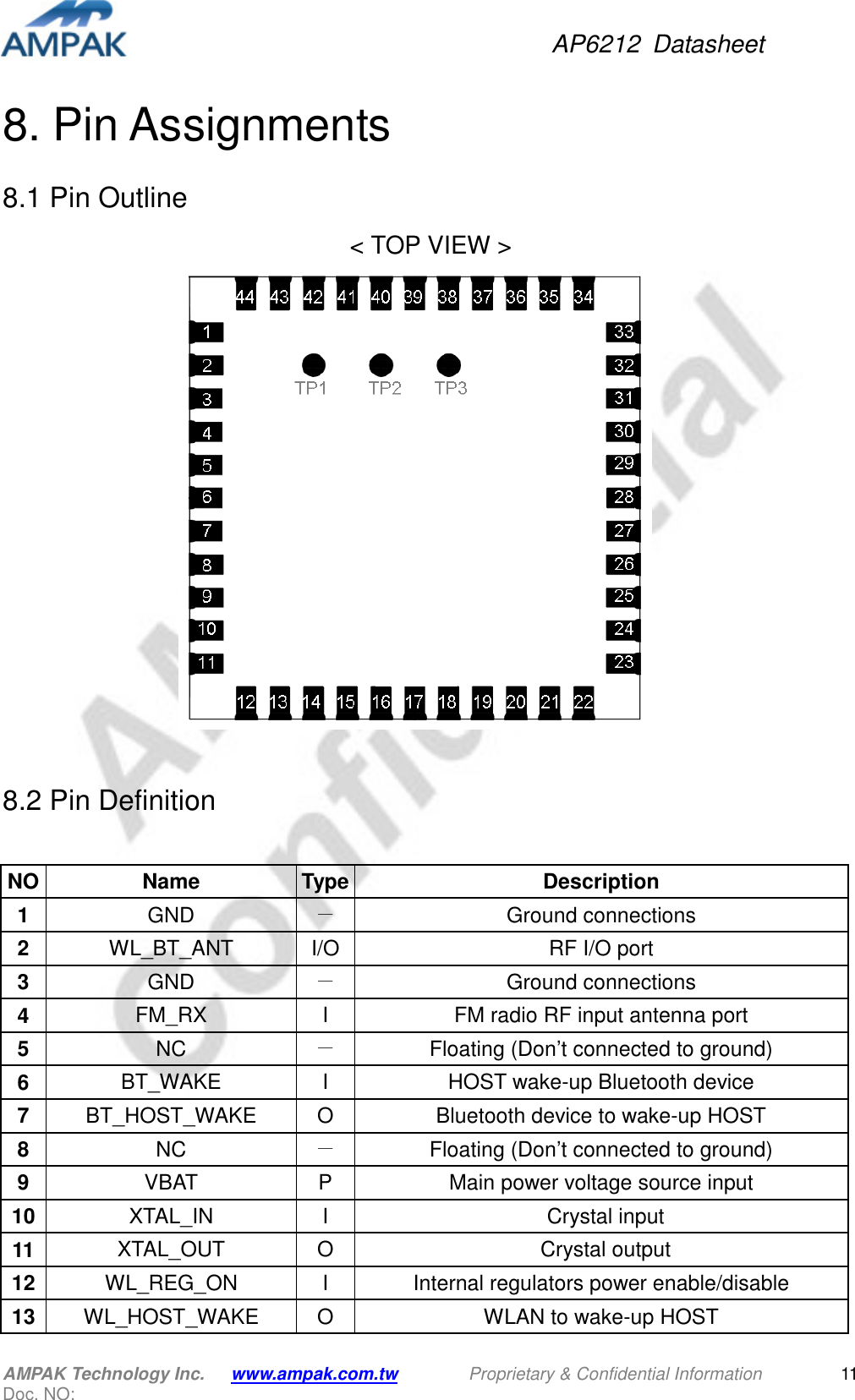 AP6212  Datasheet AMPAK Technology Inc.      www.ampak.com.tw        Proprietary &amp; Confidential Information       Doc. NO:   118. Pin Assignments 8.1 Pin Outline &lt; TOP VIEW &gt;   8.2 Pin Definition  NO Name  Type Description 1  GND  － Ground connections 2  WL_BT_ANT  I/O RF I/O port 3  GND  － Ground connections 4  FM_RX  I  FM radio RF input antenna port 5  NC  － Floating (Don’t connected to ground) 6  BT_WAKE  I  HOST wake-up Bluetooth device 7  BT_HOST_WAKE  O  Bluetooth device to wake-up HOST 8  NC  － Floating (Don’t connected to ground) 9  VBAT  P  Main power voltage source input 10 XTAL_IN  I  Crystal input   11 XTAL_OUT  O  Crystal output   12 WL_REG_ON  I  Internal regulators power enable/disable 13 WL_HOST_WAKE  O  WLAN to wake-up HOST 