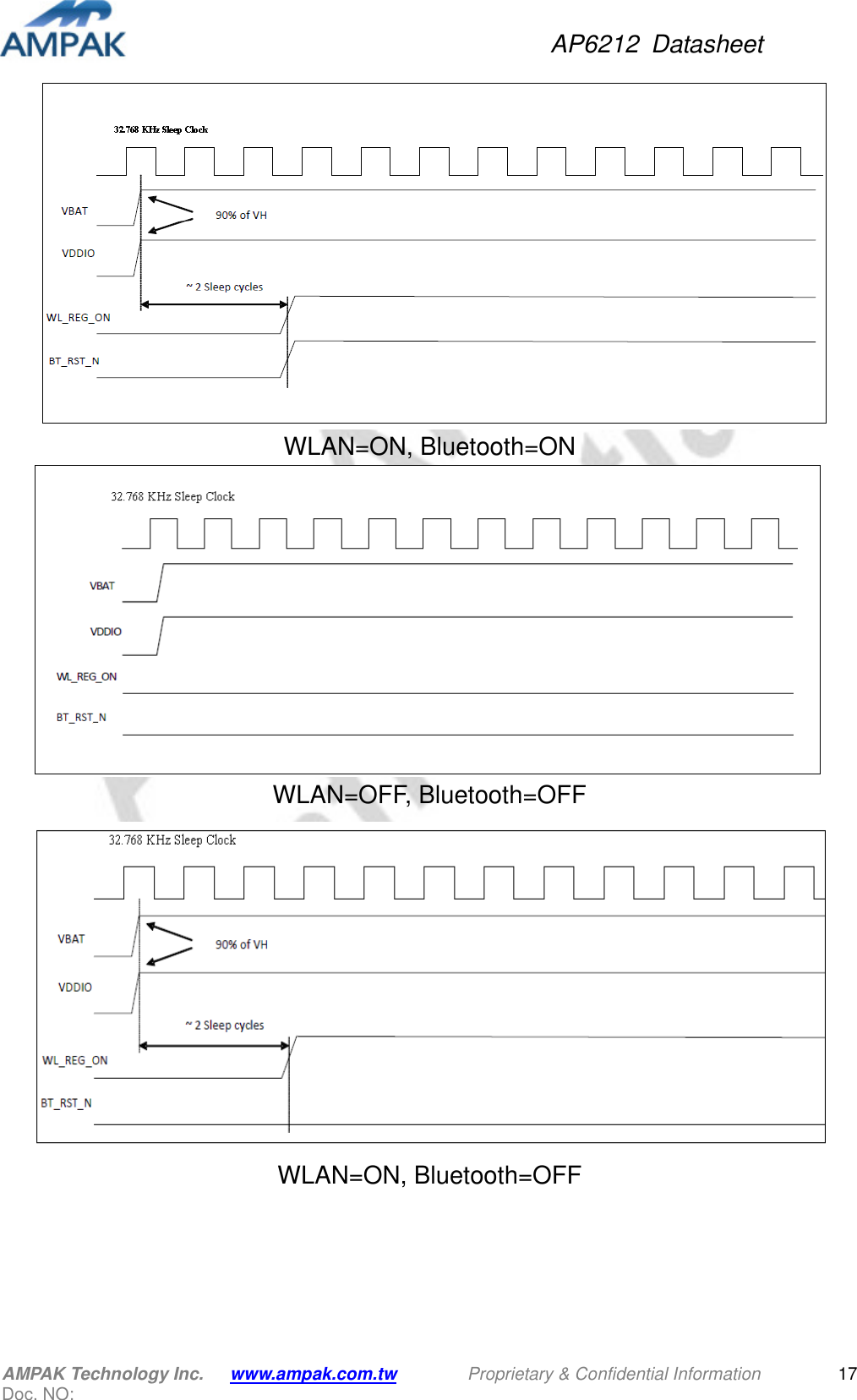 AP6212  Datasheet AMPAK Technology Inc.      www.ampak.com.tw        Proprietary &amp; Confidential Information       Doc. NO:   17   WLAN=ON, Bluetooth=ON  WLAN=OFF, Bluetooth=OFF  WLAN=ON, Bluetooth=OFF 