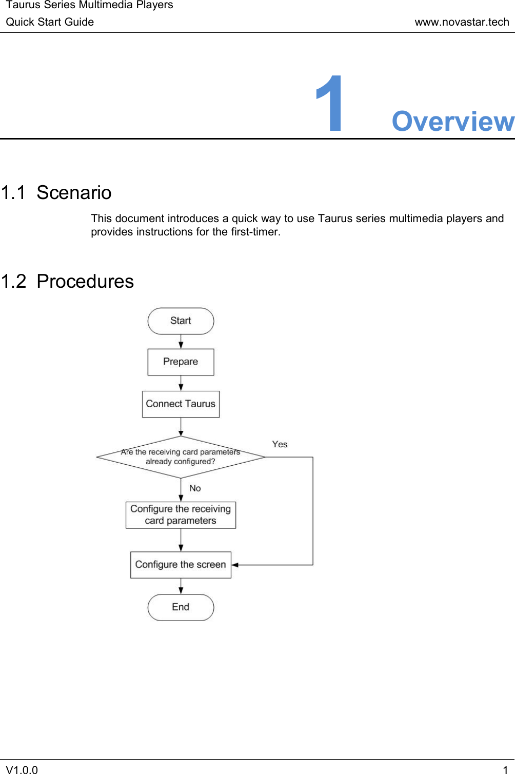 Taurus Series Multimedia PlayersQuick Start Guidewww.novastar.techV1.0.011Overview1.1 ScenarioThis document introduces a quick way to use Taurus series multimedia players andprovides instructions for the first-timer.1.2 Procedures