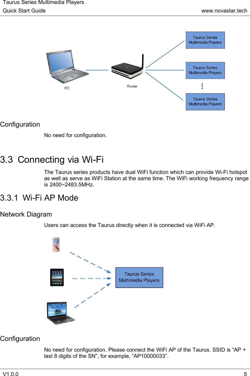 Taurus Series Multimedia PlayersQuick Start Guidewww.novastar.techV1.0.05ConfigurationNo need for configuration.3.3 Connecting via Wi-FiThe Taurus series products have dual WiFi function which can provide Wi-Fi hotspotas well as serve as WiFi Station at the same time. The WiFi working frequency rangeis 2400~2483.5MHz.3.3.1 Wi-Fi AP ModeNetwork DiagramUsers can access the Taurus directly when it is connected via WiFi AP.ConfigurationNo need for configuration. Please connect the WiFi AP of the Taurus. SSID is “AP +last 8 digits of the SN”, for example, “AP10000033”.