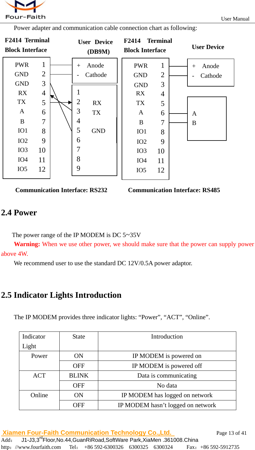                                                           User Manual                       Xiamen Four-Faith Communication Technology Co.,Ltd.              Page 13 of 41     Add：  J1-J3,3rdFloor,No.44,GuanRiRoad,SoftWare Park,XiaMen .361008.China                                    http：//www.fourfaith.com   Tel： +86 592-6300326  6300325  6300324     Fax：+86 592-5912735  Power adapter and communication cable connection chart as following:                                 2.4 Power The power range of the IP MODEM is DC 5~35V Warning: When we use other power, we should make sure that the power can supply power above 4W. We recommend user to use the standard DC 12V/0.5A power adaptor.    2.5 Indicator Lights Introduction The IP MODEM provides three indicator lights: &ldquo;Power&rdquo;, &ldquo;ACT&rdquo;, &ldquo;Online&rdquo;.  Indicator Light State Introduction Power  ON  IP MODEM is powered on OFF  IP MODEM is powered off ACT BLINK  Data is communicating  OFF No data  Online  ON  IP MODEM has logged on network OFF  IP MODEM hasn&rsquo;t logged on network   Communication Interface: RS232  Communication Interface: RS485 F2414 Terminal Block Interface  User Device (DB9M)  User Device 123456789101112RX GND TX A B IO1 IO2 IO3 IO4 PWR GND IO5 + Anode - Cathode  A B F2414 Terminal Block Interface 1 2 3 4 5 6 7 8 9 10 11 12 RX GND TX A B IO1 IO2 IO3 IO4 PWR GND IO5 1 2 3 4 5 6 7 8 9 GND TX RX + Anode - Cathode RX 