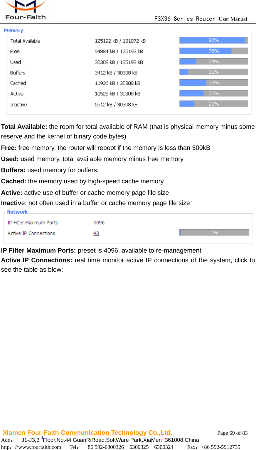                                      F3X36 Series Router User Manual                        Xiamen Four-Faith Communication Technology Co.,Ltd.              Page 69 of 83     Add：  J1-J3,3rdFloor,No.44,GuanRiRoad,SoftWare Park,XiaMen .361008.China                                    http：//www.fourfaith.com   Tel： +86 592-6300326  6300325  6300324     Fax：+86 592-5912735   Total Available: the room for total available of RAM (that is physical memory minus some reserve and the kernel of binary code bytes) Free: free memory, the router will reboot if the memory is less than 500kB Used: used memory, total available memory minus free memory Buffers: used memory for buffers,   Cached: the memory used by high-speed cache memory Active: active use of buffer or cache memory page file size Inactive: not often used in a buffer or cache memory page file size  IP Filter Maximum Ports: preset is 4096, available to re-management Active IP Connections: real time monitor active IP connections of the system, click to see the table as blow: 