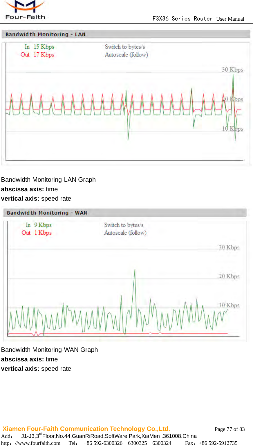                                      F3X36 Series Router User Manual                        Xiamen Four-Faith Communication Technology Co.,Ltd.              Page 77 of 83     Add：  J1-J3,3rdFloor,No.44,GuanRiRoad,SoftWare Park,XiaMen .361008.China                                    http：//www.fourfaith.com   Tel： +86 592-6300326  6300325  6300324     Fax：+86 592-5912735   Bandwidth Monitoring-LAN Graph abscissa axis: time vertical axis: speed rate  Bandwidth Monitoring-WAN Graph abscissa axis: time vertical axis: speed rate 
