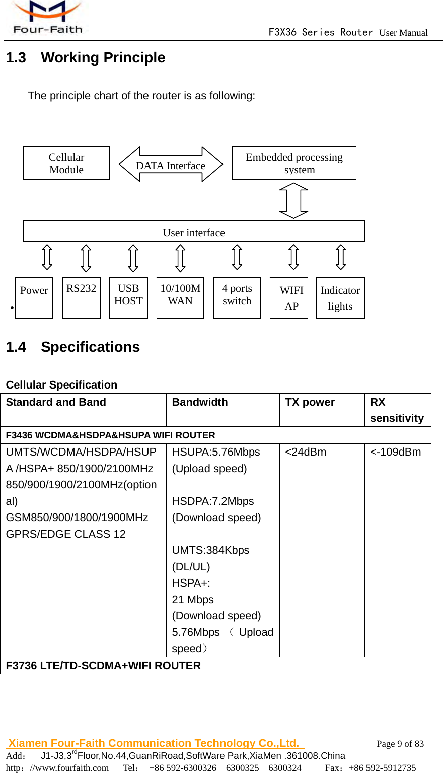                                      F3X36 Series Router User Manual                        Xiamen Four-Faith Communication Technology Co.,Ltd.              Page 9 of 83     Add：  J1-J3,3rdFloor,No.44,GuanRiRoad,SoftWare Park,XiaMen .361008.China                                    http：//www.fourfaith.com   Tel： +86 592-6300326  6300325  6300324     Fax：+86 592-5912735  1.3  Working Principle The principle chart of the router is as following:             &middot; 1.4  Specifications Cellular Specification Standard and Band  Bandwidth  TX power  RX sensitivity F3436 WCDMA&amp;HSDPA&amp;HSUPA WIFI ROUTER UMTS/WCDMA/HSDPA/HSUPA /HSPA+ 850/1900/2100MHz 850/900/1900/2100MHz(optional) GSM850/900/1800/1900MHz GPRS/EDGE CLASS 12 HSUPA:5.76Mbps (Upload speed)  HSDPA:7.2Mbps (Download speed)  UMTS:384Kbps (DL/UL) HSPA+: 21 Mbps (Download speed) 5.76Mbps （Upload speed） <24dBm <-109dBm F3736 LTE/TD-SCDMA+WIFI ROUTER Embedded processing system   Cellular Module  Power  RS232  Indicator lights DATA Interface User interface   4 ports switch  WIFI AP 10/100M WAN  USB HOST 