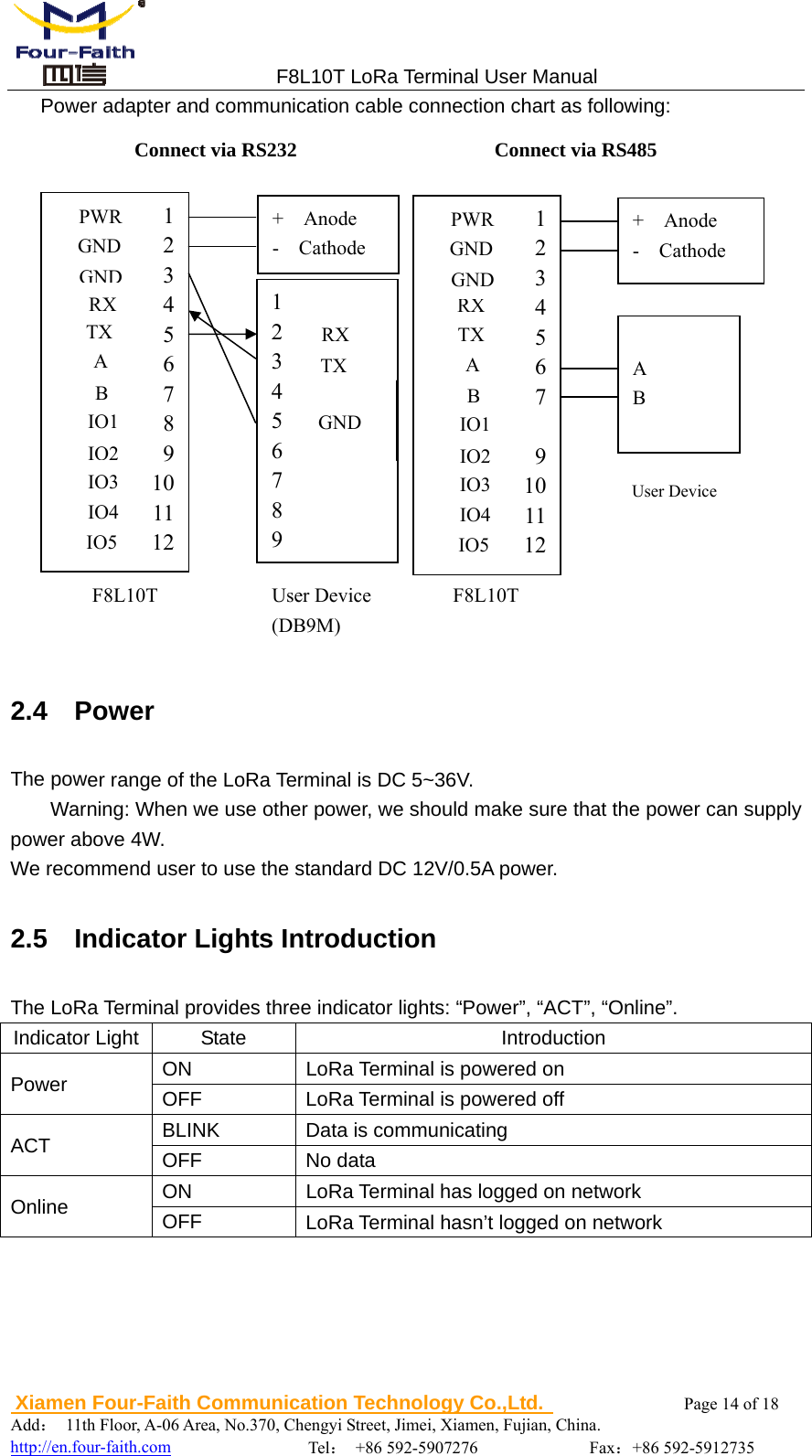                                 F8L10T LoRa Terminal User Manual  Xiamen Four-Faith Communication Technology Co.,Ltd.              Page 14 of 18     Add： 11th Floor, A-06 Area, No.370, Chengyi Street, Jimei, Xiamen, Fujian, China.                                  http://en.four-faith.com                Tel： +86 592-5907276             Fax：+86 592-5912735 Power adapter and communication cable connection chart as following:  2.4  Power The power range of the LoRa Terminal is DC 5~36V. Warning: When we use other power, we should make sure that the power can supply power above 4W. We recommend user to use the standard DC 12V/0.5A power. 2.5  Indicator Lights Introduction The LoRa Terminal provides three indicator lights: &ldquo;Power&rdquo;, &ldquo;ACT&rdquo;, &ldquo;Online&rdquo;. Indicator Light  State  Introduction Power  ON  LoRa Terminal is powered on OFF  LoRa Terminal is powered off ACT  BLINK Data is communicating OFF No data Online  ON  LoRa Terminal has logged on network OFF  LoRa Terminal hasn&rsquo;t logged on network F8L10T  F8L10T  User Device (DB9M) User Device 123456789101112RX GND TX A B IO1 IO2 IO3 IO4 PWR GND IO5 1 2 3 4 5 6 7 8 9 GND TX RX + Anode - Cathode RX 12345678 9101112RX GND TX A B IO1 IO2 IO3 IO4 PWR GND IO5 + Anode - Cathode  A B Connect via RS232  Connect via RS485 