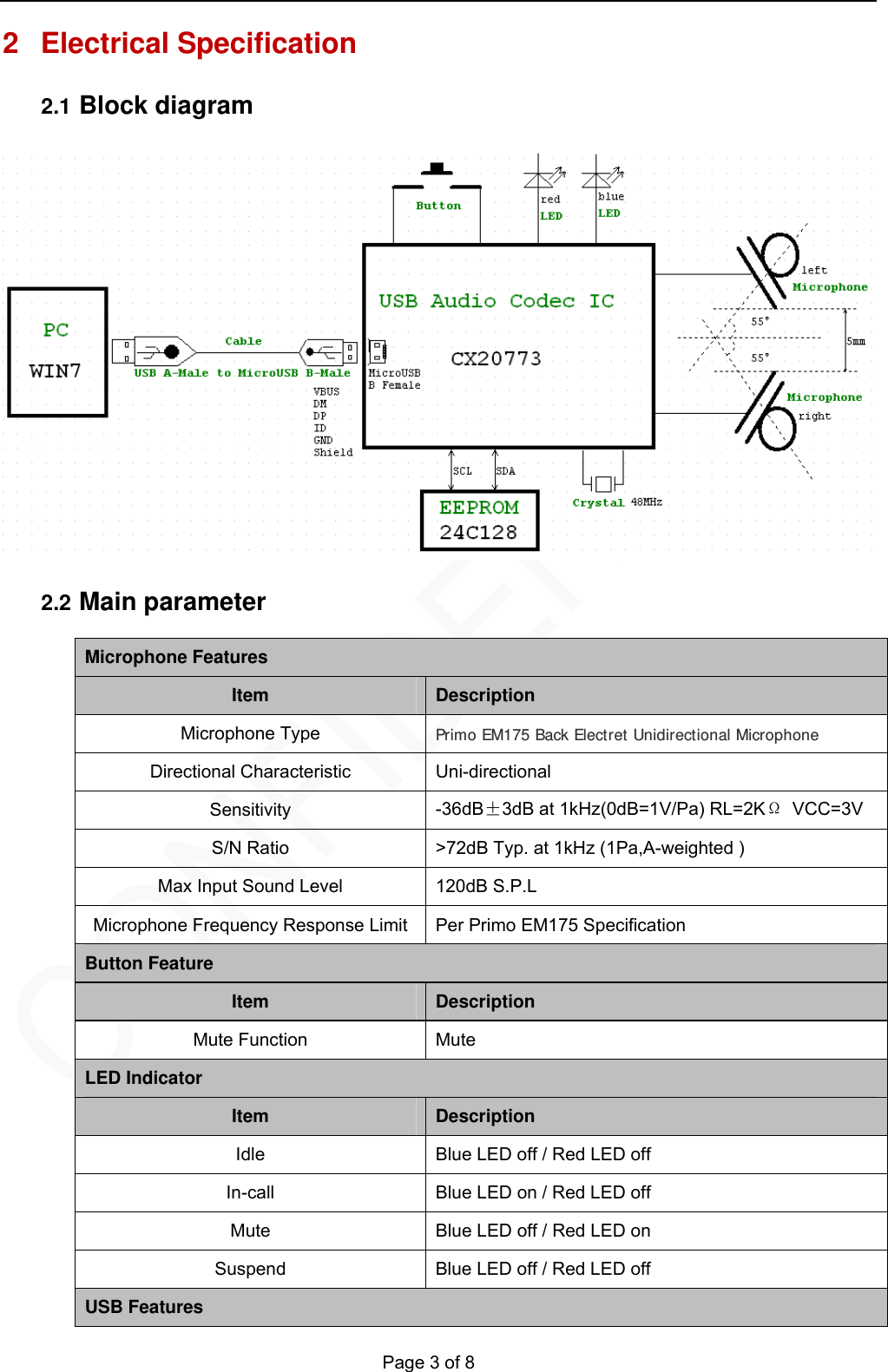   Page 3 of 8 2 Electrical Specification Block diagram  Main parameter   Microphone Features                                                                  Item  Description Microphone Type  Primo EM175 Back Electret Unidirectional Microphone Directional Characteristic Uni-directional Sensitivity  -36dB&plusmn;3dB at 1kHz(0dB=1V/Pa) RL=2K&Omega; VCC=3V S/N Ratio  >72dB Typ. at 1kHz (1Pa,A-weighted ) Max Input Sound Level  120dB S.P.L Microphone Frequency Response Limit  Per Primo EM175 Specification Button Feature Item  Description Mute Function  Mute LED Indicator Item  Description Idle  Blue LED off / Red LED off In-call  Blue LED on / Red LED off Mute  Blue LED off / Red LED on Suspend  Blue LED off / Red LED off USB Features 2.1 2.2 