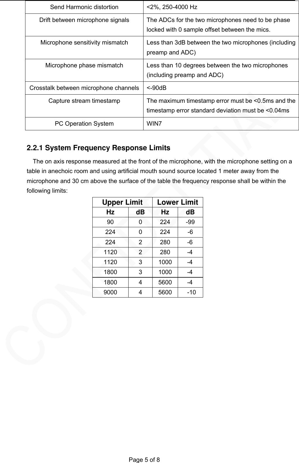   Page 5 of 8 Send Harmonic distortion  <2%, 250-4000 Hz Drift between microphone signals  The ADCs for the two microphones need to be phase locked with 0 sample offset between the mics. Microphone sensitivity mismatch  Less than 3dB between the two microphones (including preamp and ADC) Microphone phase mismatch  Less than 10 degrees between the two microphones (including preamp and ADC) Crosstalk between microphone channels <-90dB Capture stream timestamp  The maximum timestamp error must be <0.5ms and the timestamp error standard deviation must be <0.04ms PC Operation System  WIN7        The on axis response measured at the front of the microphone, with the microphone setting on a table in anechoic room and using artificial mouth sound source located 1 meter away from the microphone and 30 cm above the surface of the table the frequency response shall be within the following limits: Upper Limit  Lower LimitHz   dB  Hz  dB 90 0 224 -99 224 0 224 -6 224 2 280 -6 1120 2 280 -4 1120 3 1000 -4 1800 3 1000 -4 1800 4 5600 -4 9000 4 5600 -10  2.2.1 System Frequency Response Limits 