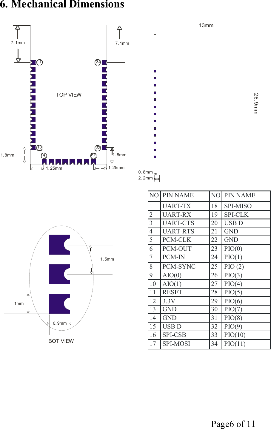 Page6 of 11  NO PIN NAME NO PIN NAME 1 UART-TX 18 SPI-MISO 2 UART-RX 19 SPI-CLK 3 UART-CTS 20 USB D+ 4 UART-RTS 21 GND 5 PCM-CLK 22 GND 6 PCM-OUT 23 PIO(0) 7 PCM-IN 24 PIO(1) 8 PCM-SYNC 25 PIO (2) 9 AIO(0) 26 PIO(3) 10 AIO(1) 27 PIO(4) 11 RESET 28 PIO(5) 12 3.3V 29 PIO(6) 13 GND 30 PIO(7) 14 GND 31 PIO(8) 15 USB D- 32 PIO(9) 16 SPI-CSB 33 PIO(10) 17 SPI-MOSI 34 PIO(11)  26 . 9 m m  6. Mechanical Dimensions   13mm   7. 1mm 7. 1mm   1 34     TOP VIEW         13  22 1. 8mm  14   21  1. 8mm  1. 25mm 1. 25mm  0. 8mm 2. 2mm             1. 5mm       1mm   0. 9mm   BOT VIEW 