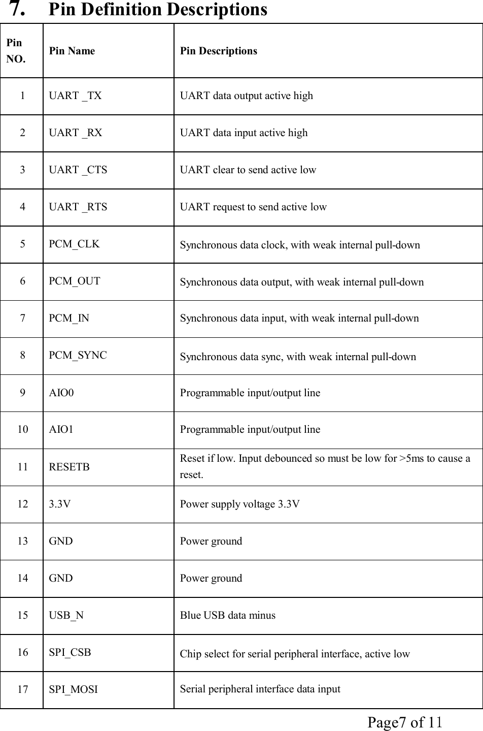 Page7 of 11   7.  Pin Definition Descriptions   Pin NO.   Pin Name   Pin Descriptions  1  UART _TX  UART data output active high  2  UART _RX  UART data input active high  3  UART _CTS  UART clear to send active low  4  UART _RTS  UART request to send active low  5  PCM_CLK  Synchronous data clock, with weak internal pull-down  6  PCM_OUT  Synchronous data output, with weak internal pull-down  7  PCM_IN  Synchronous data input, with weak internal pull-down  8  PCM_SYNC  Synchronous data sync, with weak internal pull-down  9  AIO0  Programmable input/output line  10  AIO1  Programmable input/output line  11  RESETB  Reset if low. Input debounced so must be low for >5ms to cause a reset.  12  3.3V  Power supply voltage 3.3V  13  GND  Power ground  14  GND  Power ground  15  USB_N  Blue USB data minus  16  SPI_CSB  Chip select for serial peripheral interface, active low  17  SPI_MOSI  Serial peripheral interface data input 
