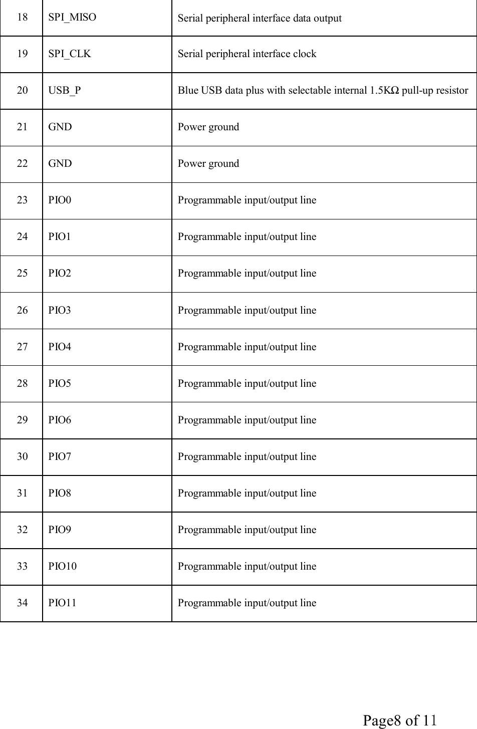 Page8 of 11    18  SPI_MISO  Serial peripheral interface data output  19  SPI_CLK  Serial peripheral interface clock  20  USB_P  Blue USB data plus with selectable internal 1.5KΩ pull-up resistor  21  GND  Power ground  22  GND  Power ground  23  PIO0  Programmable input/output line  24  PIO1  Programmable input/output line  25  PIO2  Programmable input/output line  26  PIO3  Programmable input/output line  27  PIO4  Programmable input/output line  28  PIO5  Programmable input/output line  29  PIO6  Programmable input/output line  30  PIO7  Programmable input/output line  31  PIO8  Programmable input/output line  32  PIO9  Programmable input/output line  33  PIO10  Programmable input/output line  34  PIO11  Programmable input/output line 