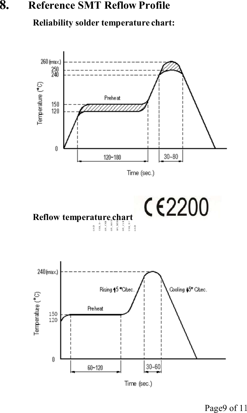 Page9 of 11        D N G  2 G N D U SB_  D - SP I _ CS B SP I _ MO  SI SP I _ MISO SP I _ C L K U SB_  D + G N D   8.  Reference SMT Reflow Profile  Reliability solder temperature chart:          Reflow temperature chart       
