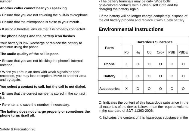  Safety &amp; Precaution 26 number. Another caller cannot hear you speaking. &bull; Ensure that you are not covering the built-in microphone. &bull; Ensure that the microphone is close to your mouth. &bull; If using a headset, ensure that it is properly connected. The phone beeps and the battery icon flashes. Your battery is low. Recharge or replace the battery to continue using the phone. The audio quality of the call is poor. &bull; Ensure that you are not blocking the phone&rsquo;s internal antenna. &bull; When you are in an area with weak signals or poor reception, you may lose reception. Move to another area and try again. You select a contact to call, but the call is not dialed. &bull; Ensure that the correct number is stored in the contact list. &bull; Re-enter and save the number, if necessary. The battery does not charge properly or sometimes the phone turns itself off. &bull; The battery terminals may be dirty. Wipe both gold-colored contacts with a clean, soft cloth and try charging the battery again. &bull; If the battery will no longer charge completely, dispose of the old battery properly and replace it with a new battery. Environmental Instructions Parts Hazardous Substance Pb Hg Cd Cr6+ PBB PBDE Phone  X O O O O O Battery  X O O O O O Accessories X O O O O O  O: Indicates the content of this hazardous substance in the all materials of the device is lower than the required volume in the standard of SJ/T 11363-2006. X: Indicates the content of this hazardous substance in the 