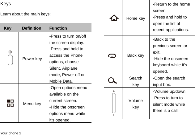  Your phone 2 Keys Learn about the main keys:  Key  Definition  Function  Power key -Press to turn on/off the screen display. -Press and hold to access the Phone options, choose Silent, Airplane mode, Power off or Mobile Data.  Menu key -Open options menu available on the current screen. -Hide the onscreen options menu while it's opened. Home key-Return to the home screen. -Press and hold to open the list of recent applications.  Back key -Back to the previous screen or exit. -Hide the onscreen keyboard while it&rsquo;s opened.  Search key -Open the search input box.  Volume key -Volume up/down. -Press to turn to silent mode while there is a call. 