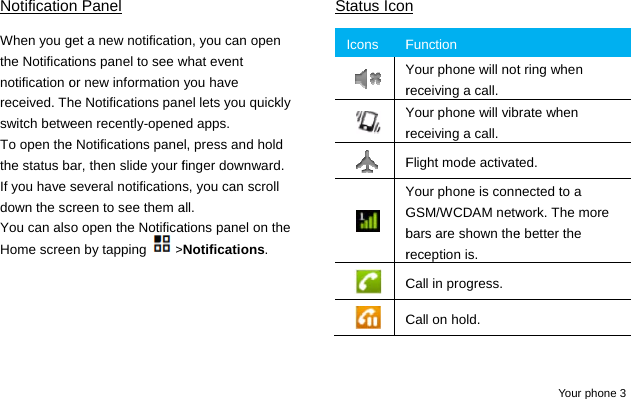   NotificationWhen you gthe Notificatnotification oreceived. Thswitch betweTo open thethe status baIf you have sdown the scYou can alsHome scree   n Panel get a new notificatiotions panel to see wor new information he Notifications paneen recently-openee Notifications panear, then slide your fseveral notificationcreen to see them ao open the Notificaen by tapping >on, you can open what event you have nel lets you quickly ed apps. el, press and hold finger downward.s, you can scroll all.  ations panel on the Notifications.  Status IconIcons FYrYrFYGbrCCn Function Your phone will notreceiving a call. Your phone will vibreceiving a call. Flight mode activatYour phone is connGSM/WCDAM netwbars are shown thereception is. Call in progress. Call on hold. Your phone 3 t ring when rate when ted. nected to a work. The more e better the 